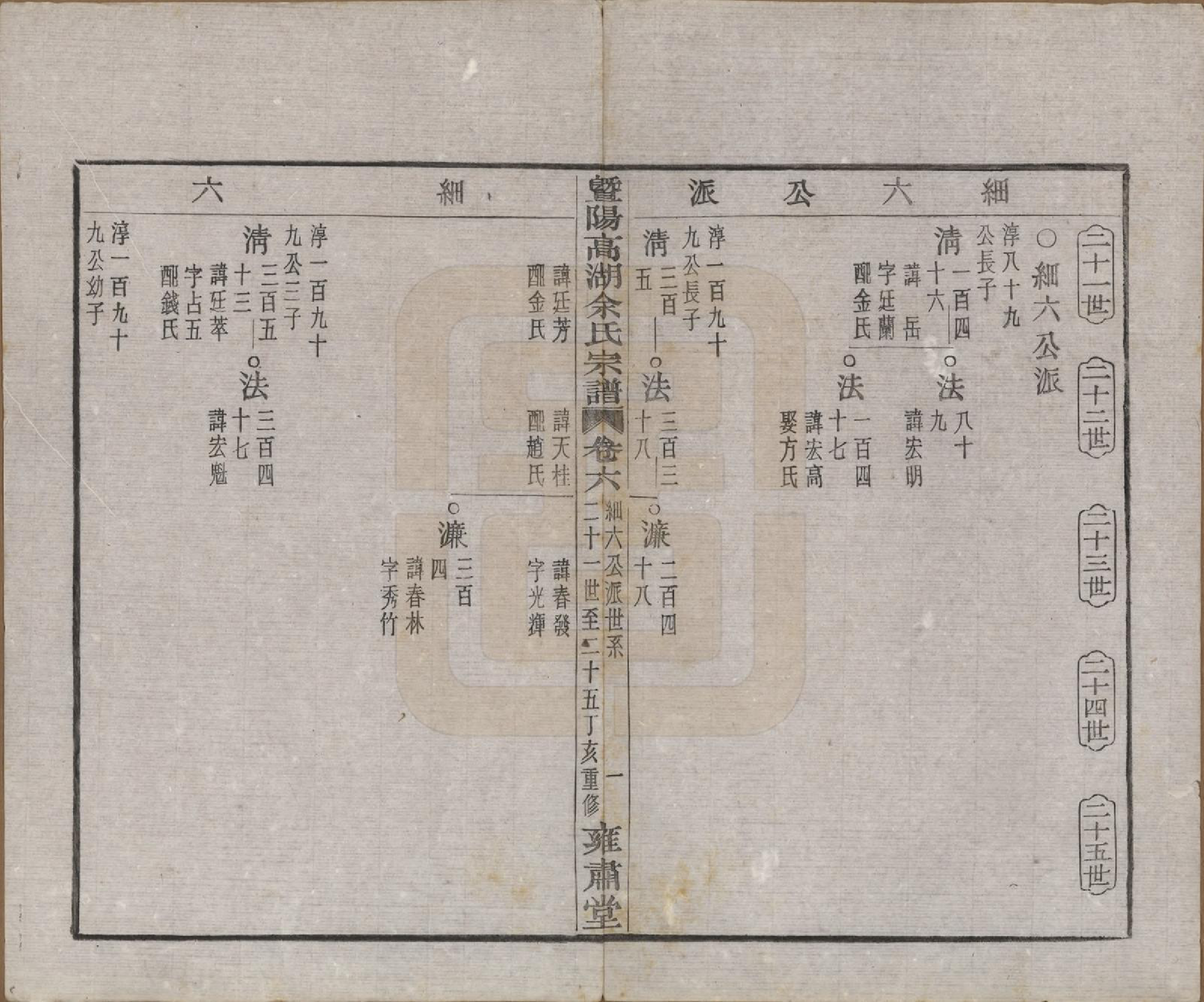 GTJP2035.余.浙江诸暨.暨阳高湖余氏宗谱三十七卷.民国三十六年（1947）_006.pdf_第2页