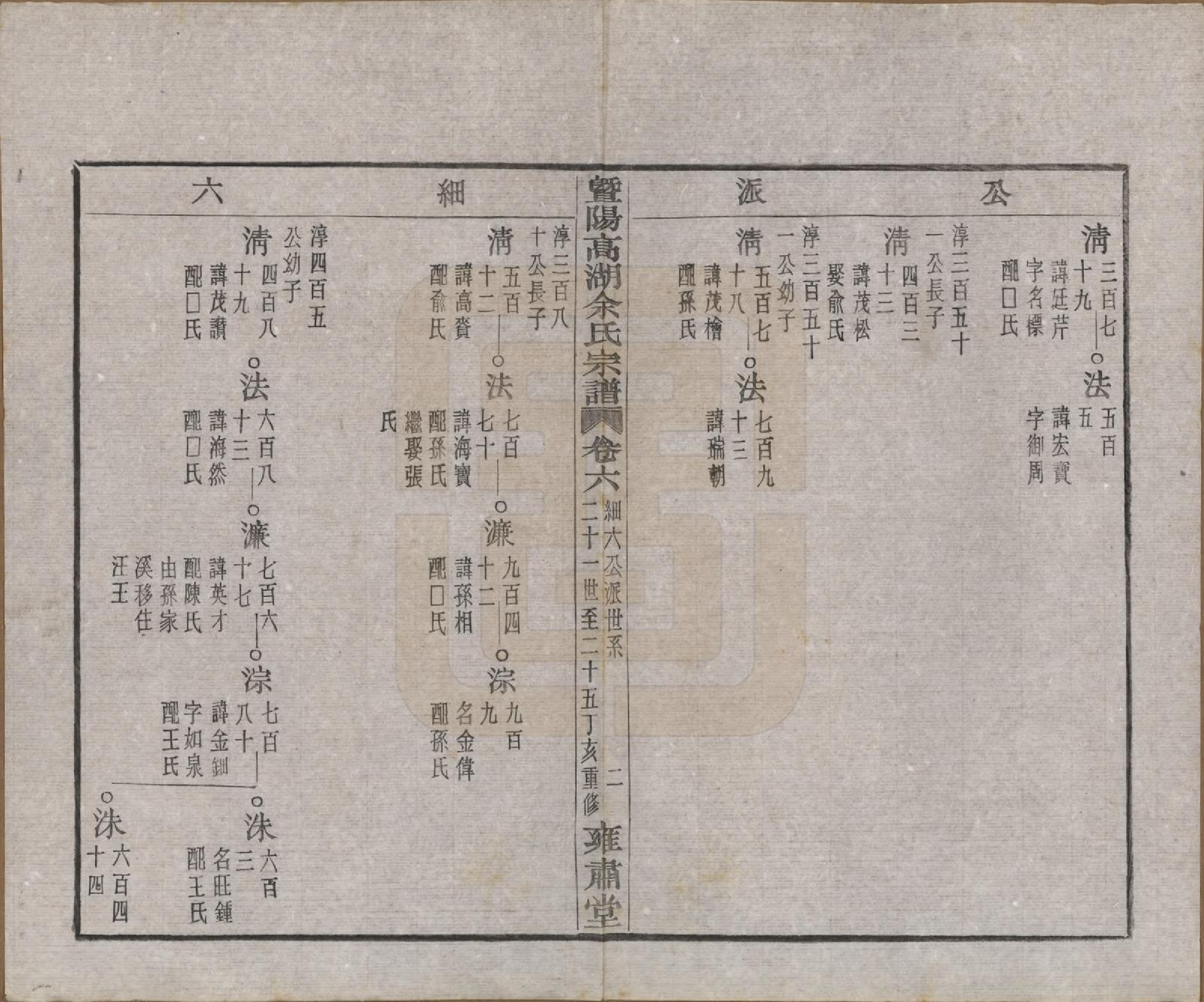 GTJP2035.余.浙江诸暨.暨阳高湖余氏宗谱三十七卷.民国三十六年（1947）_006.pdf_第3页