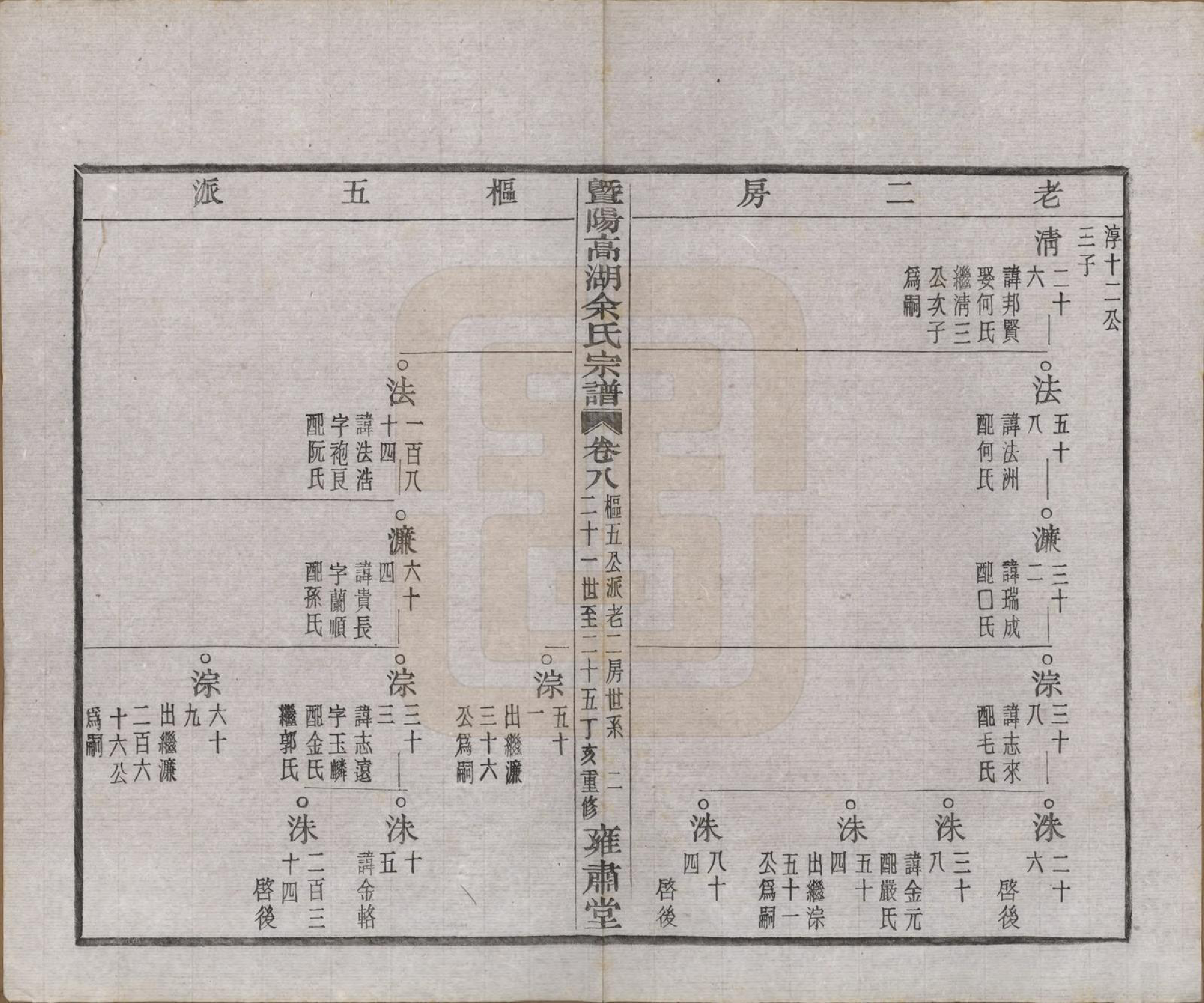 GTJP2035.余.浙江诸暨.暨阳高湖余氏宗谱三十七卷.民国三十六年（1947）_008.pdf_第3页