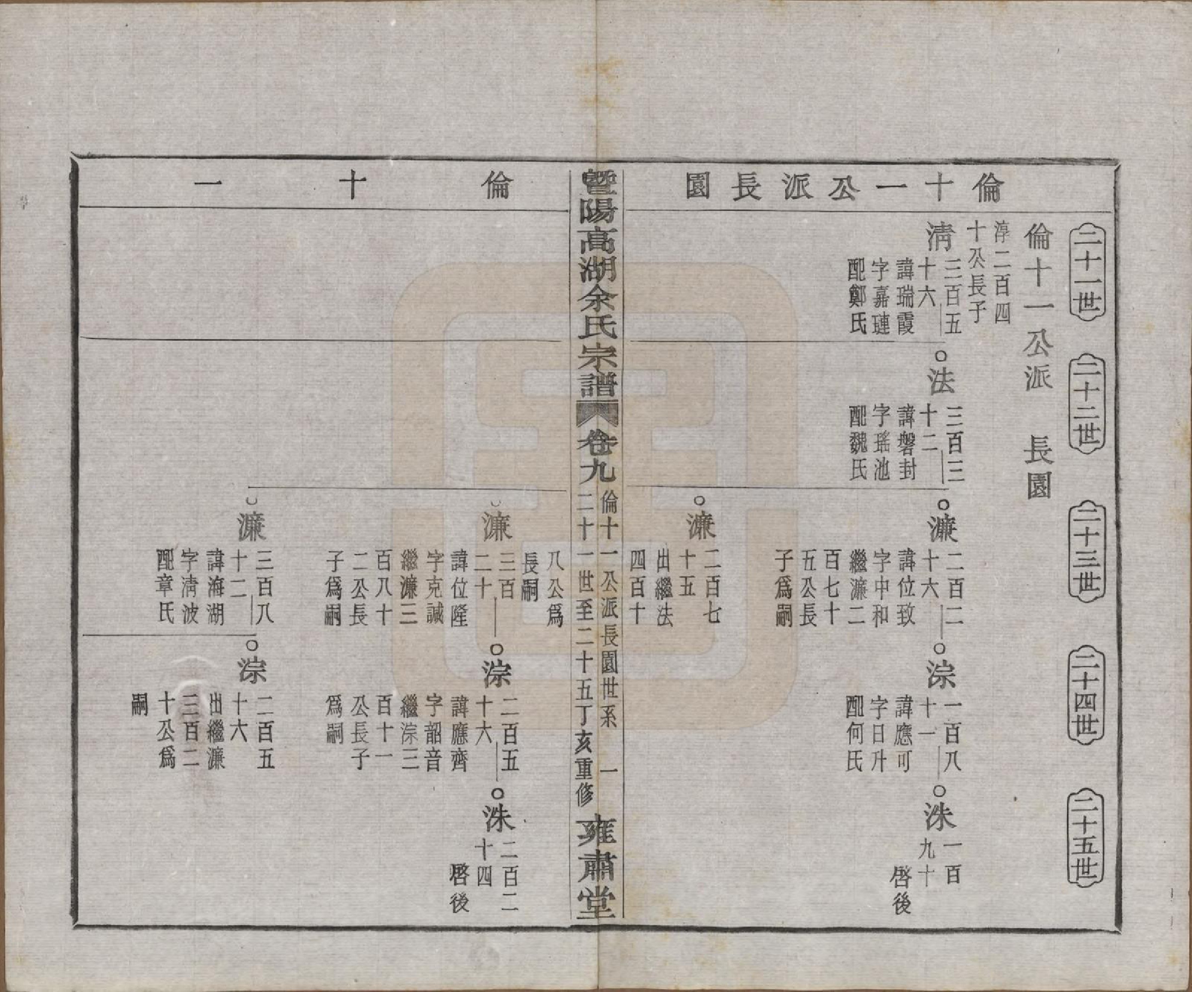 GTJP2035.余.浙江诸暨.暨阳高湖余氏宗谱三十七卷.民国三十六年（1947）_009.pdf_第2页