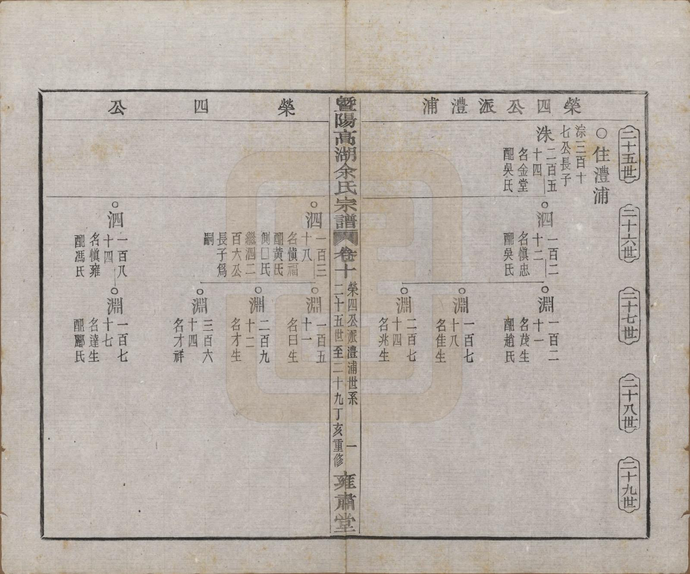 GTJP2035.余.浙江诸暨.暨阳高湖余氏宗谱三十七卷.民国三十六年（1947）_010.pdf_第2页