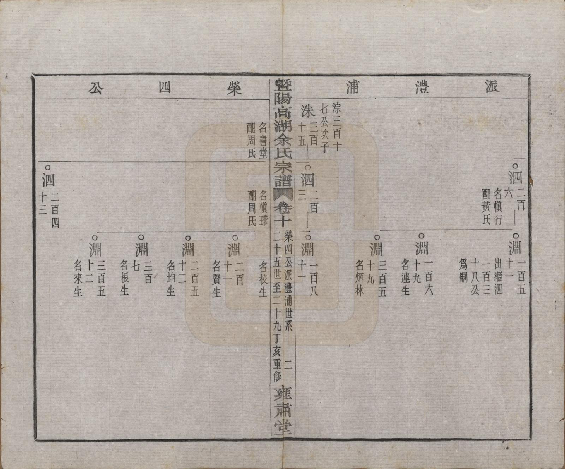 GTJP2035.余.浙江诸暨.暨阳高湖余氏宗谱三十七卷.民国三十六年（1947）_010.pdf_第3页