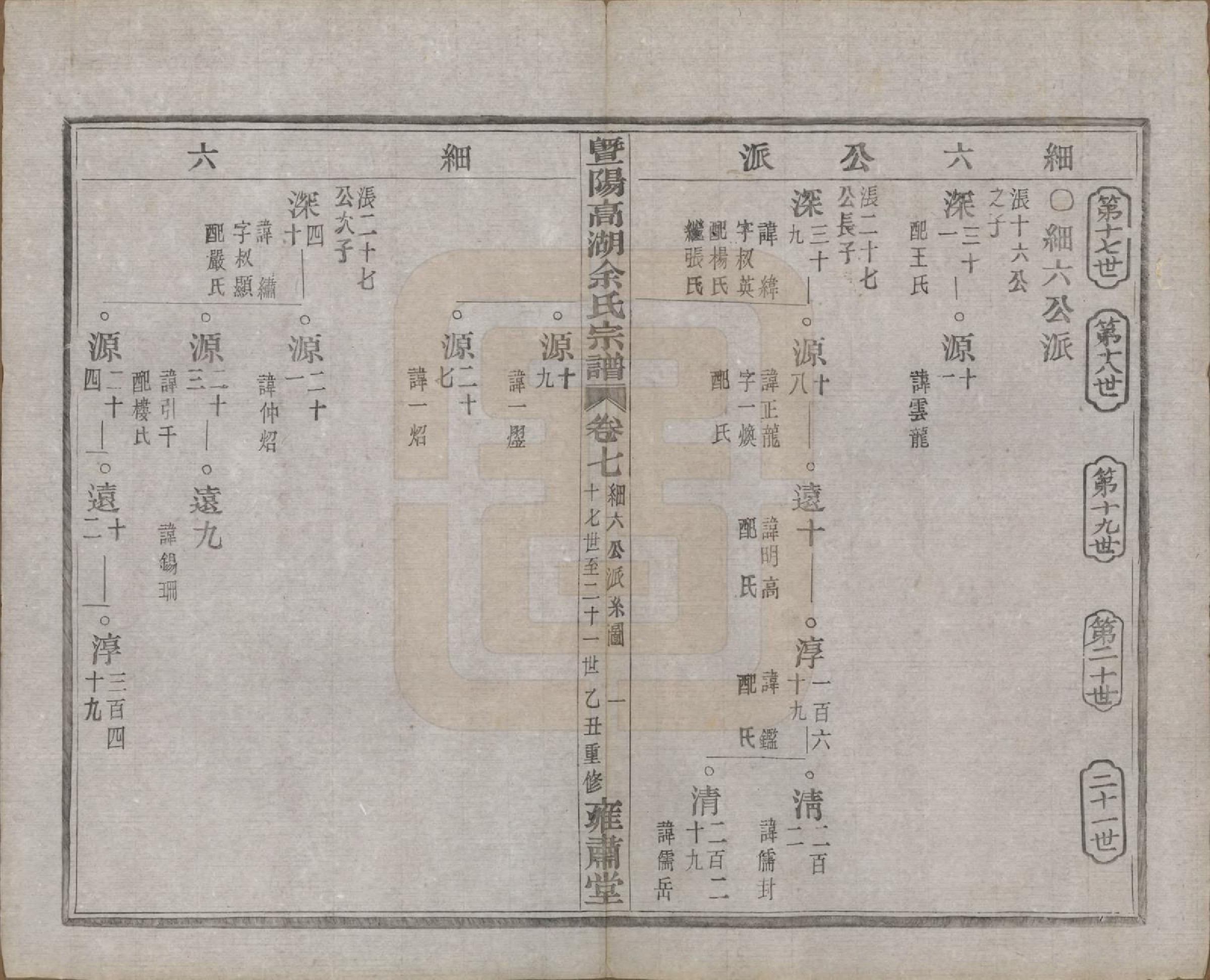 GTJP2037.余.浙江诸暨.暨阳高湖余氏宗谱三十四卷.民国十四年（1925）_007.pdf_第2页