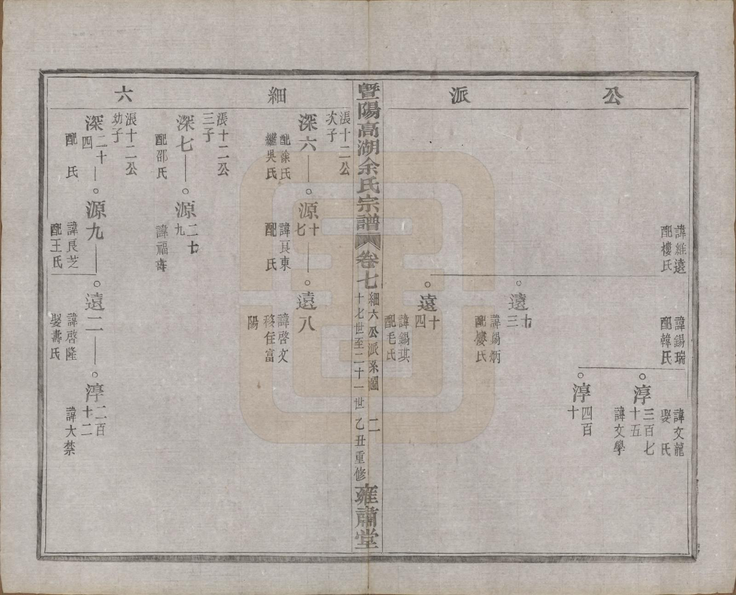 GTJP2037.余.浙江诸暨.暨阳高湖余氏宗谱三十四卷.民国十四年（1925）_007.pdf_第3页