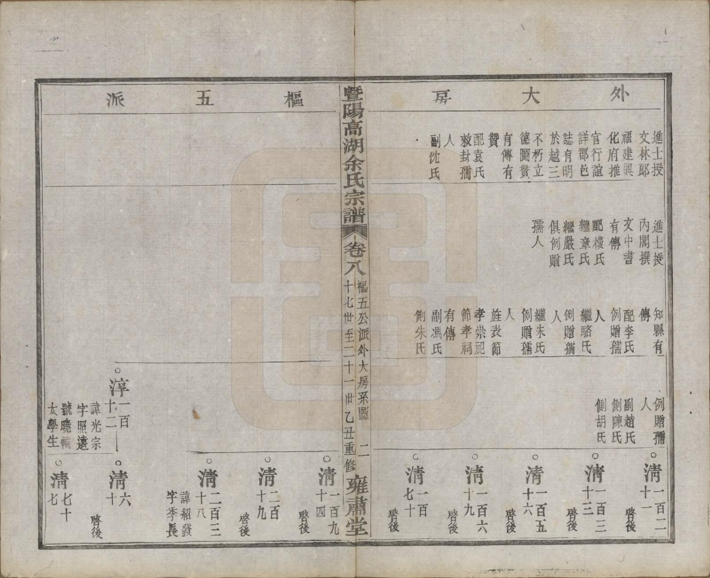 GTJP2037.余.浙江诸暨.暨阳高湖余氏宗谱三十四卷.民国十四年（1925）_008.pdf_第3页