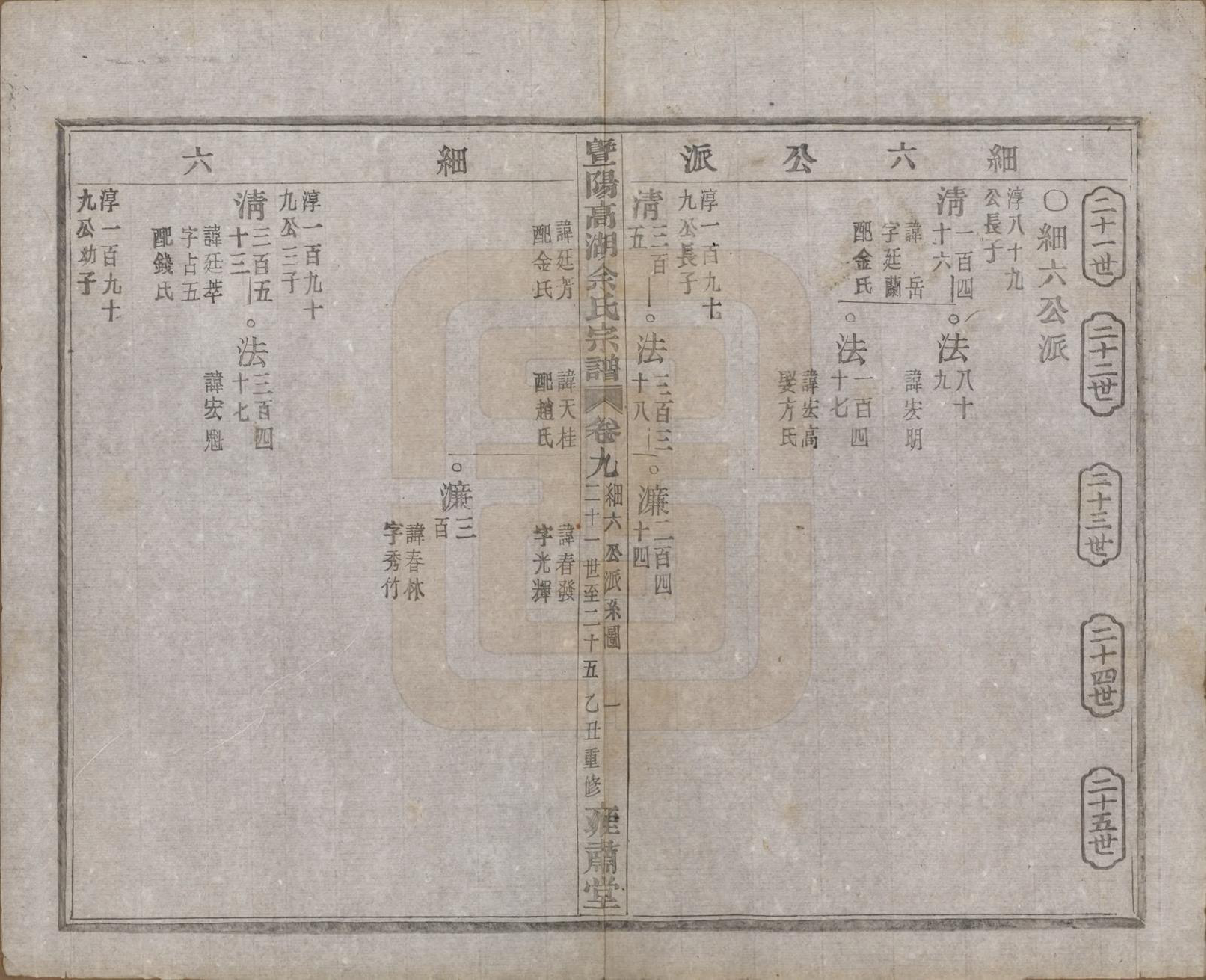 GTJP2037.余.浙江诸暨.暨阳高湖余氏宗谱三十四卷.民国十四年（1925）_009.pdf_第2页