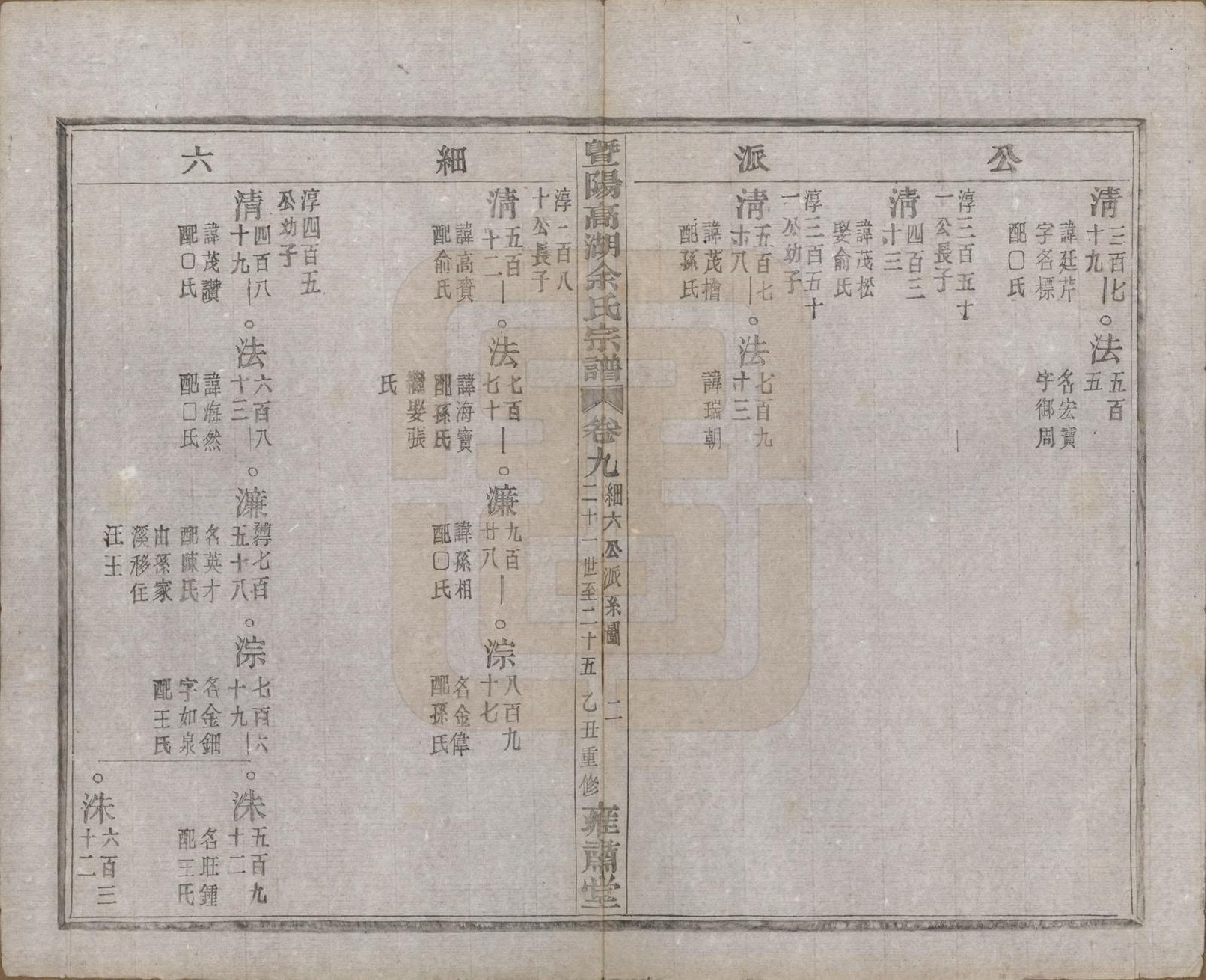 GTJP2037.余.浙江诸暨.暨阳高湖余氏宗谱三十四卷.民国十四年（1925）_009.pdf_第3页