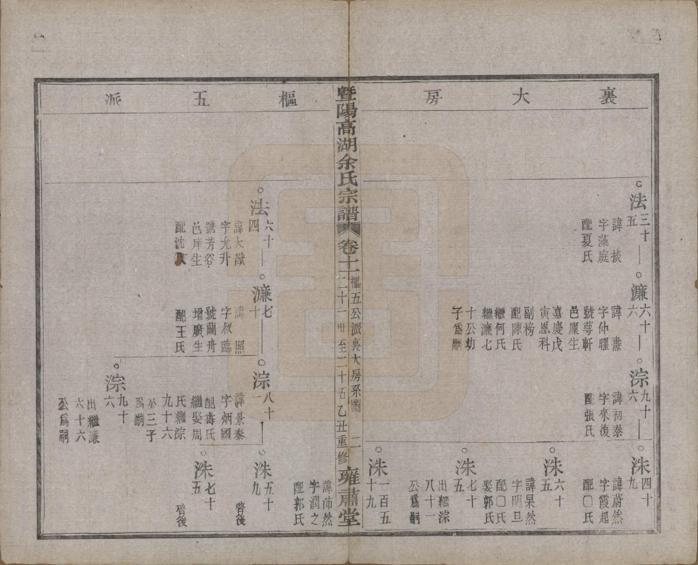 GTJP2037.余.浙江诸暨.暨阳高湖余氏宗谱三十四卷.民国十四年（1925）_011.pdf_第3页