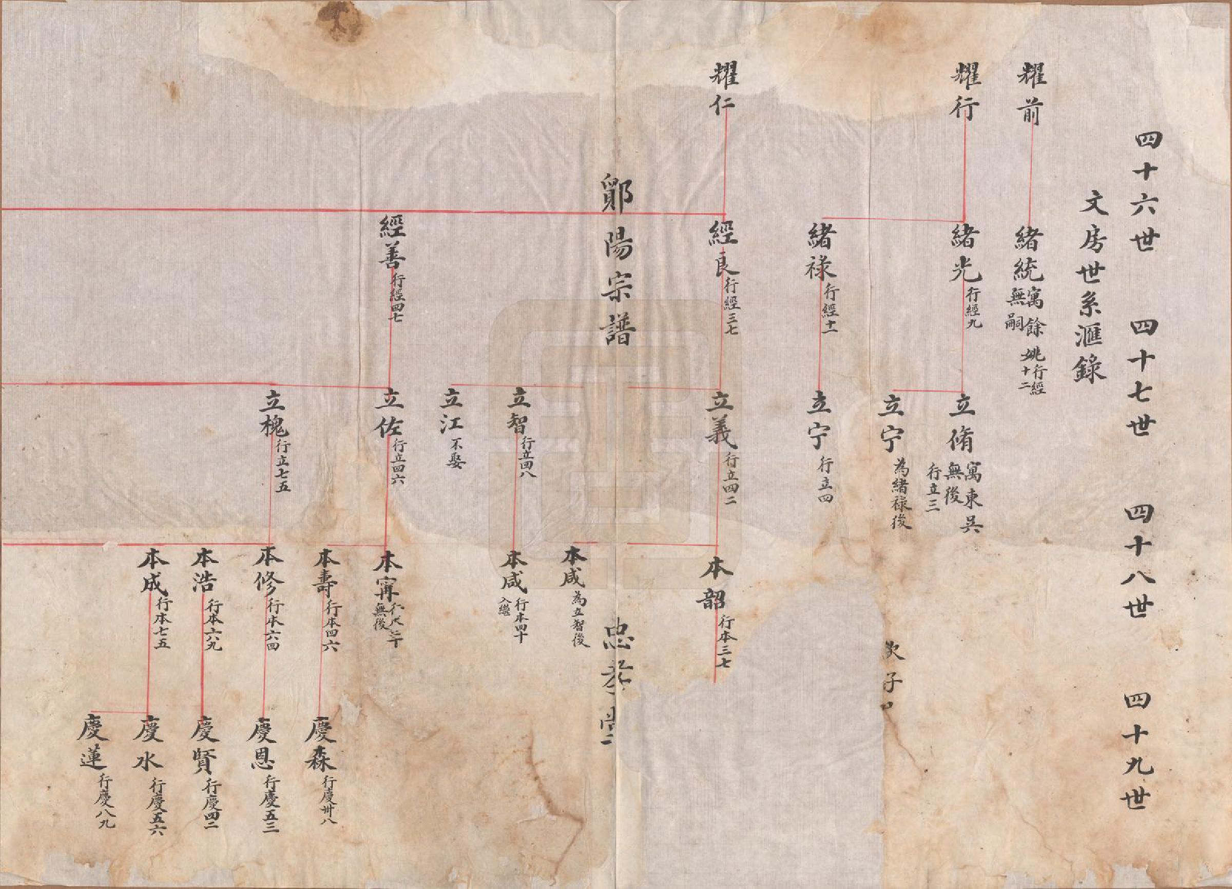 GTJP2046.虞.浙江鄞县.鄮阳虞氏宗谱.清嘉庆二十一年（1816）_012.pdf_第2页