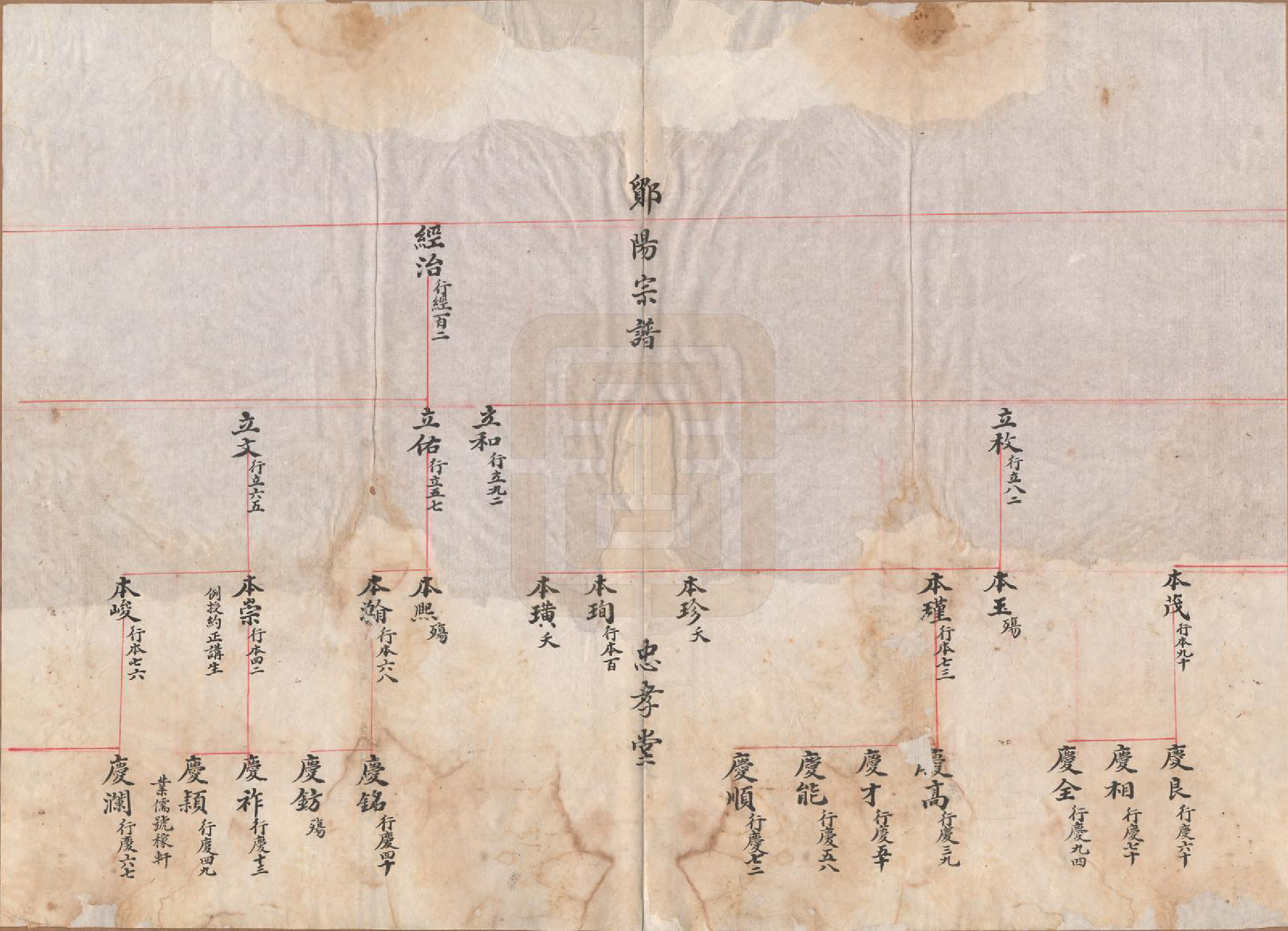 GTJP2046.虞.浙江鄞县.鄮阳虞氏宗谱.清嘉庆二十一年（1816）_012.pdf_第3页