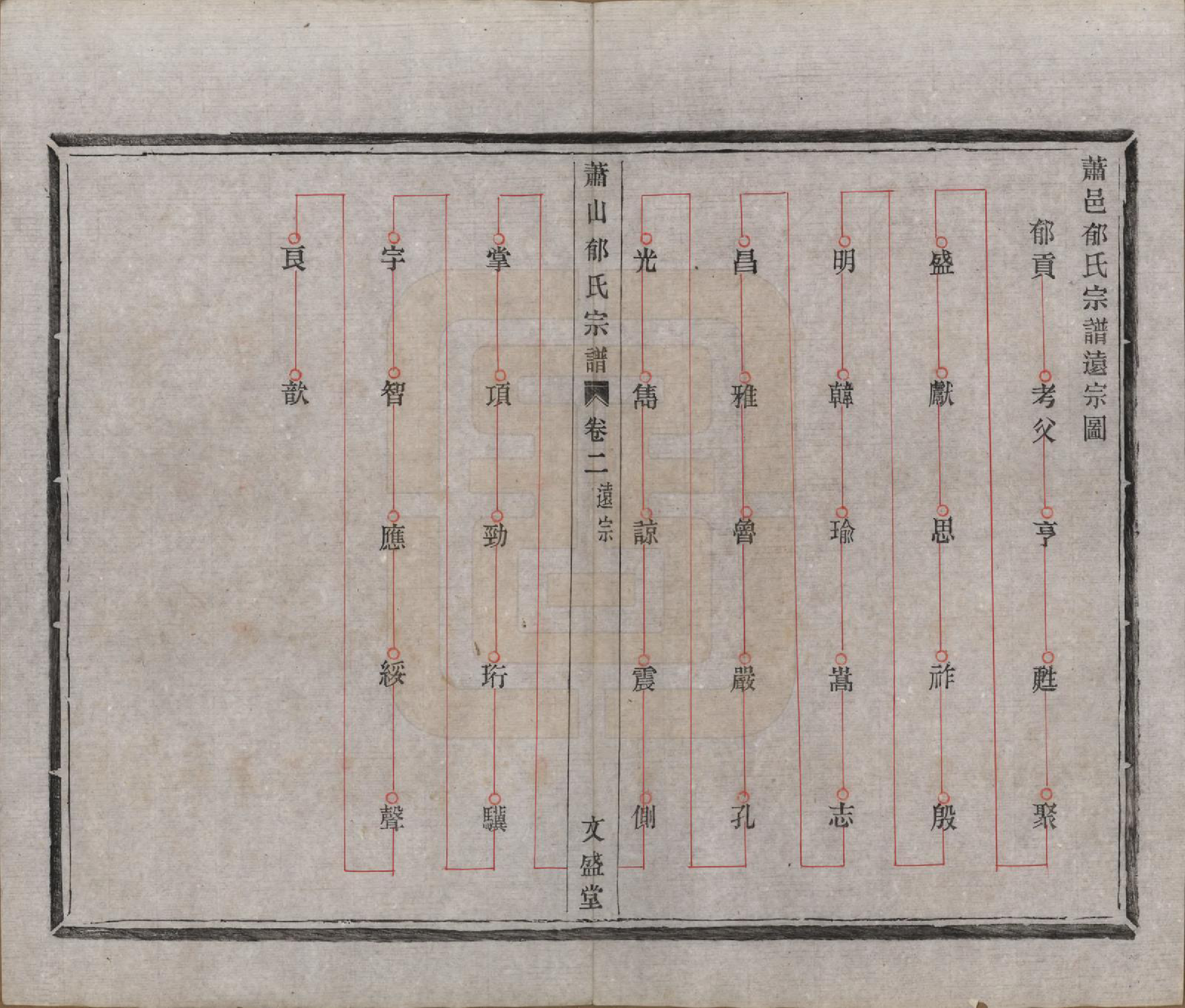 GTJP2049.郁.浙江萧山.萧山郁氏宗谱五卷.清光绪七年（1881）_002.pdf_第1页