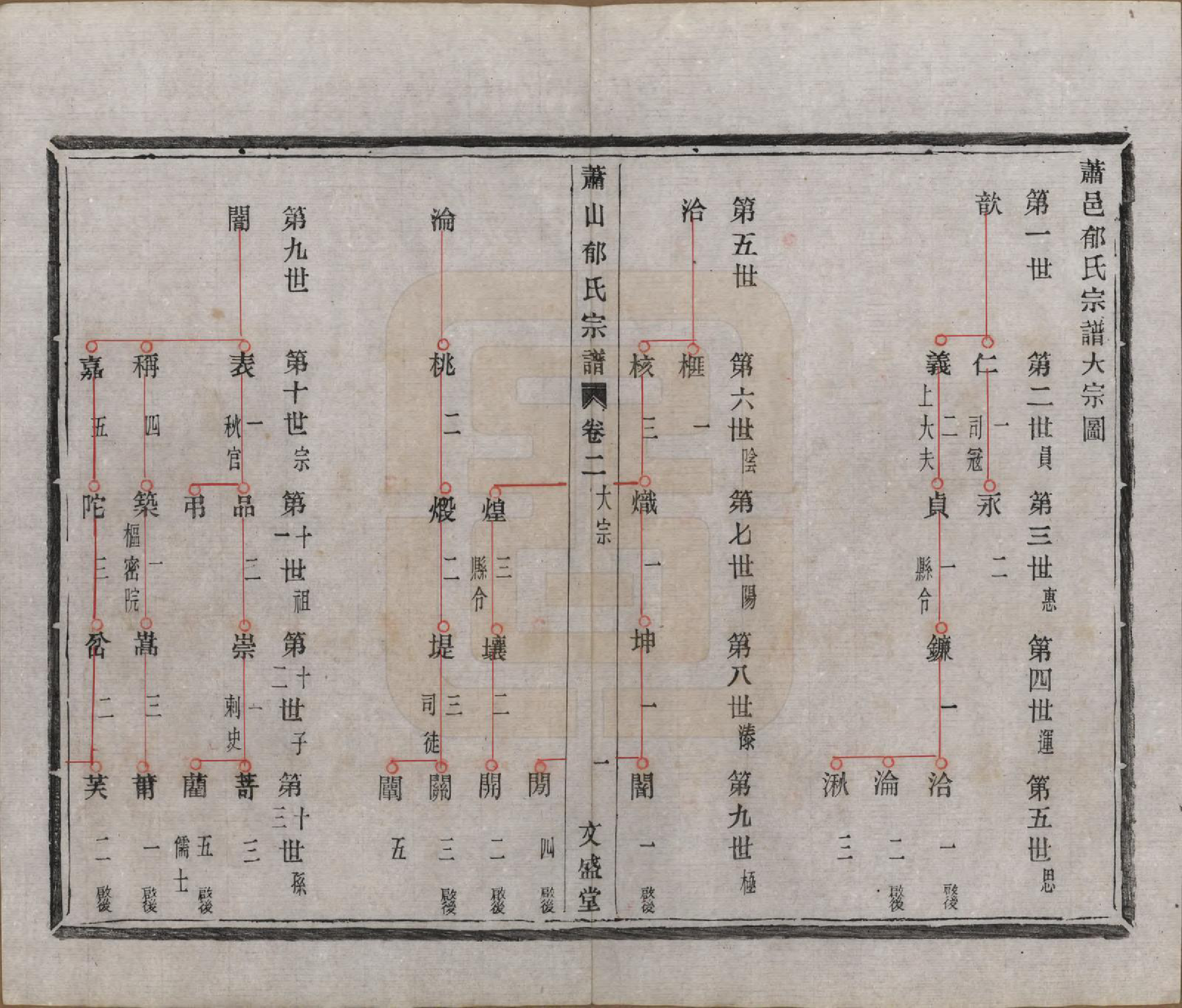 GTJP2049.郁.浙江萧山.萧山郁氏宗谱五卷.清光绪七年（1881）_002.pdf_第2页