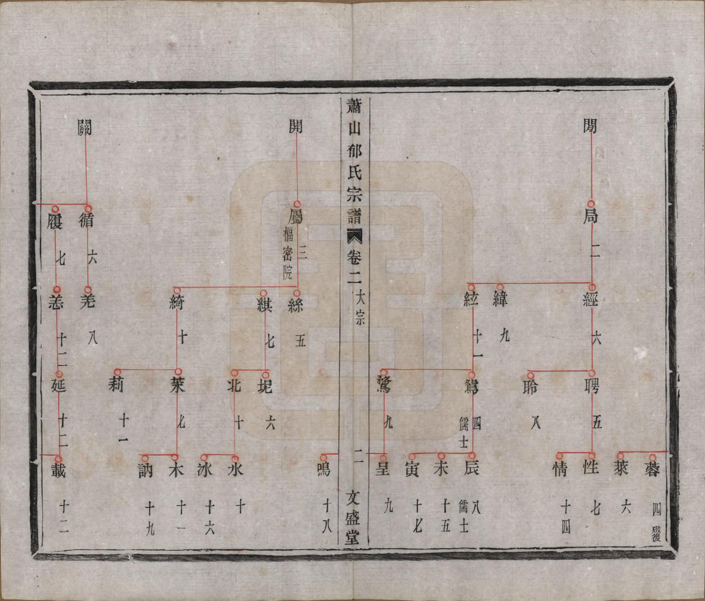 GTJP2049.郁.浙江萧山.萧山郁氏宗谱五卷.清光绪七年（1881）_002.pdf_第3页