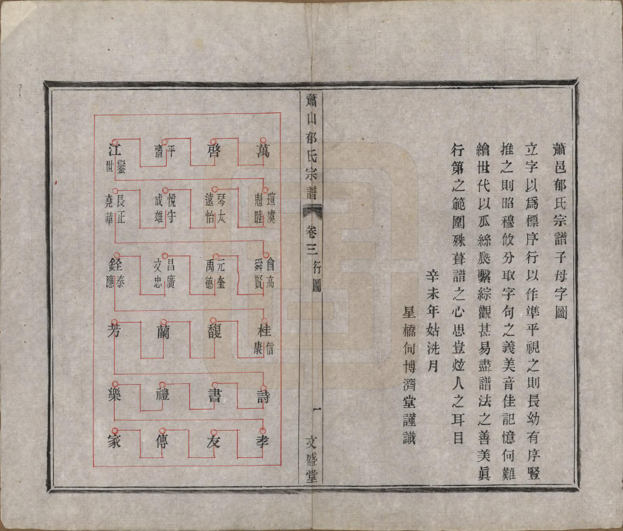 GTJP2049.郁.浙江萧山.萧山郁氏宗谱五卷.清光绪七年（1881）_003.pdf_第1页