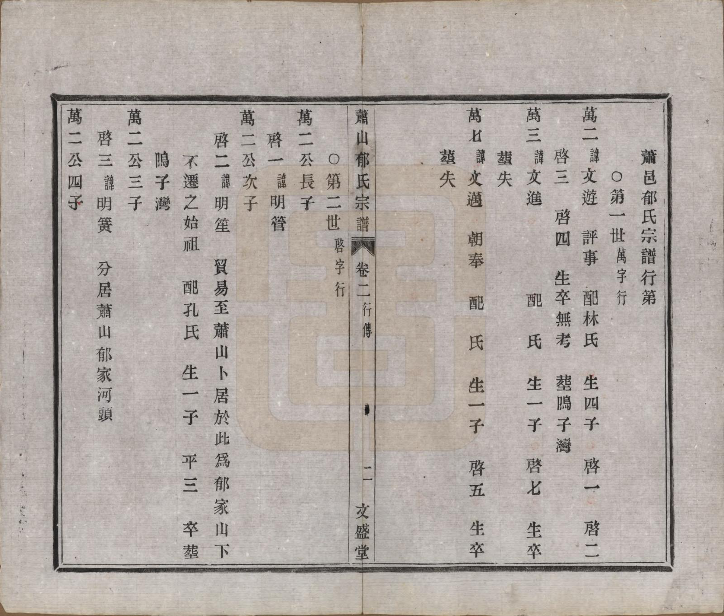 GTJP2049.郁.浙江萧山.萧山郁氏宗谱五卷.清光绪七年（1881）_003.pdf_第2页