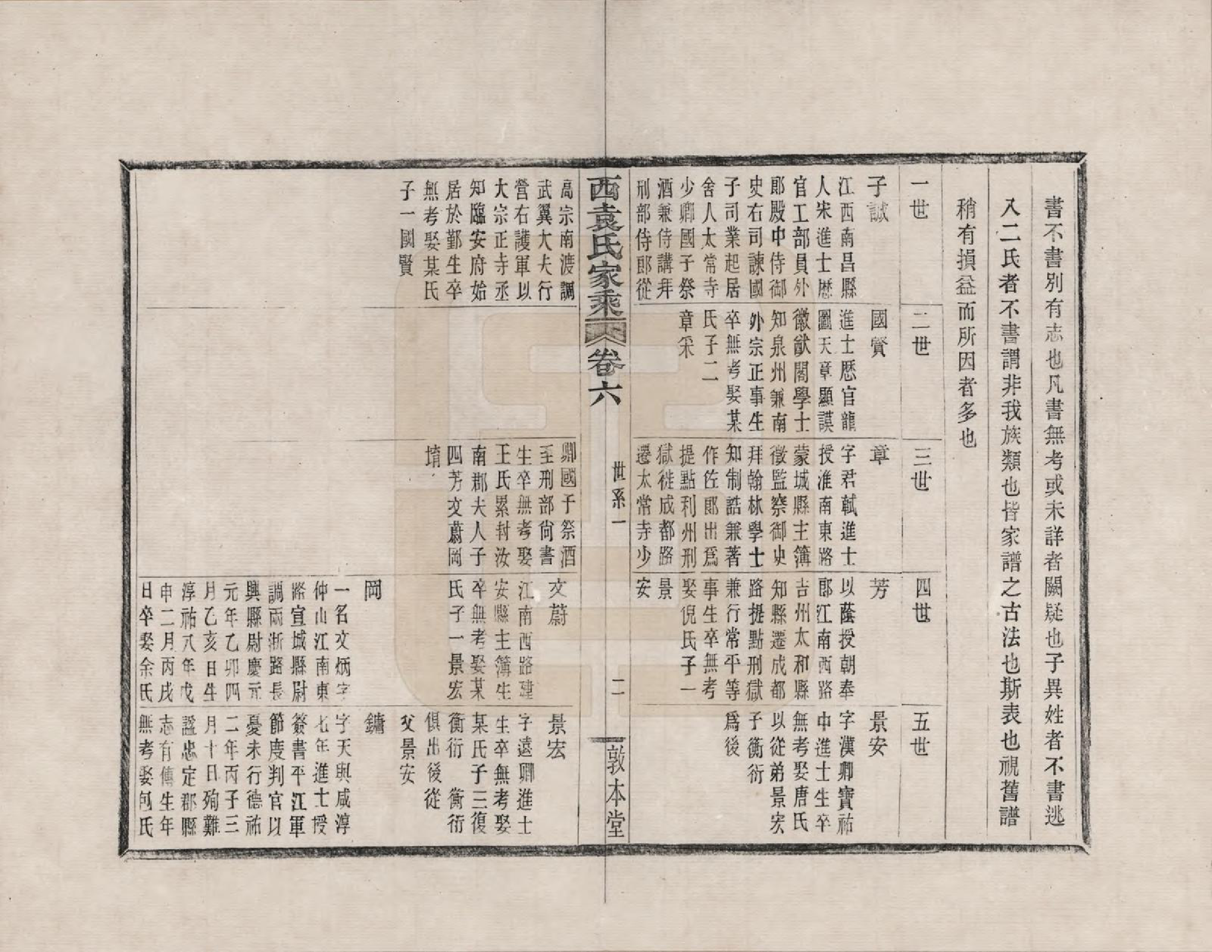 GTJP2055.袁.浙江鄞县.鄞县西袁氏家乘_006.pdf_第2页