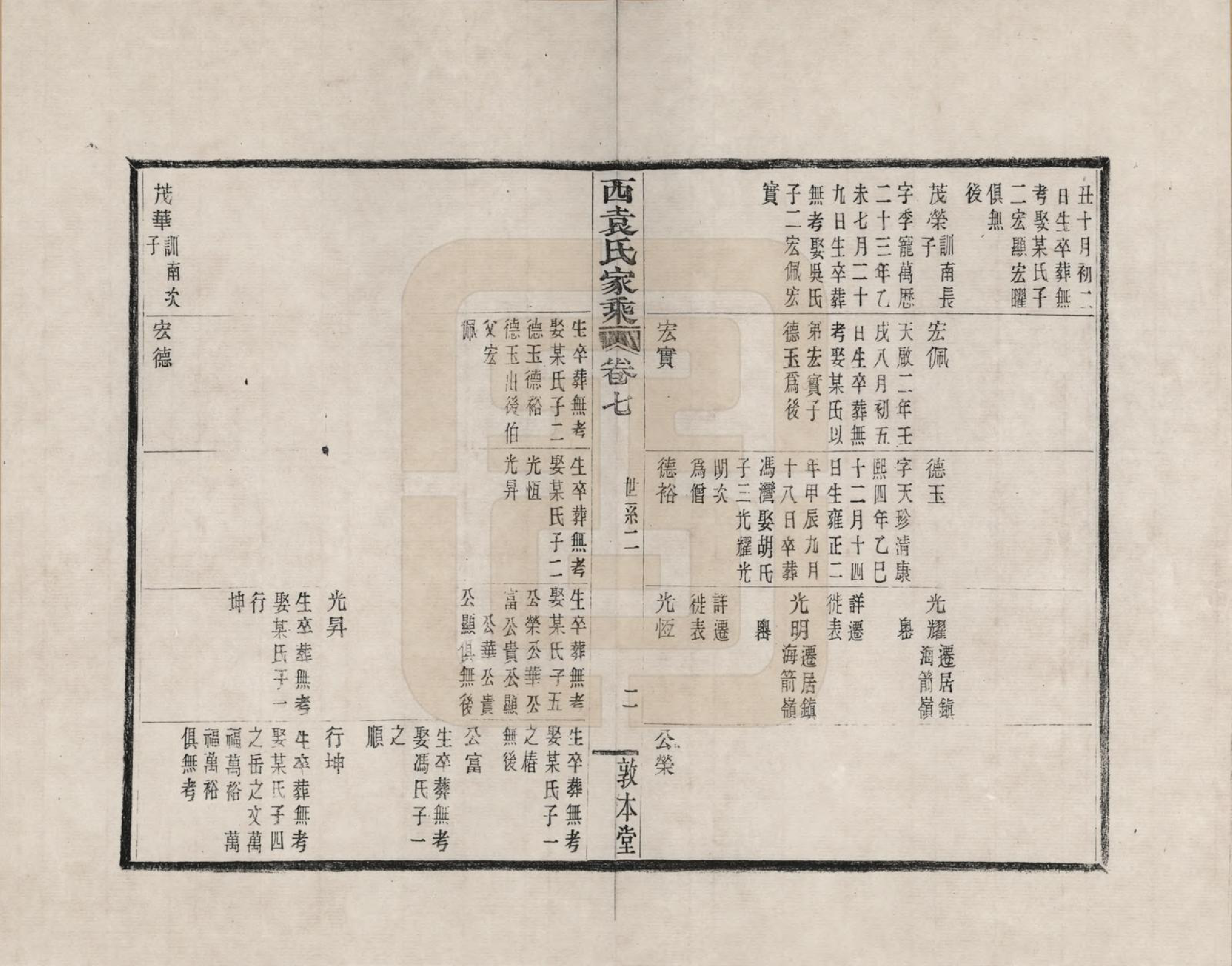 GTJP2055.袁.浙江鄞县.鄞县西袁氏家乘_007.pdf_第2页