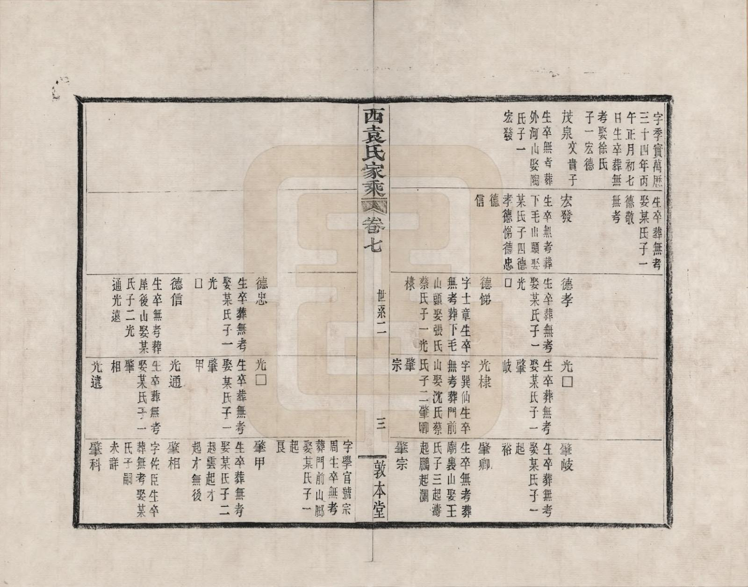 GTJP2055.袁.浙江鄞县.鄞县西袁氏家乘_007.pdf_第3页