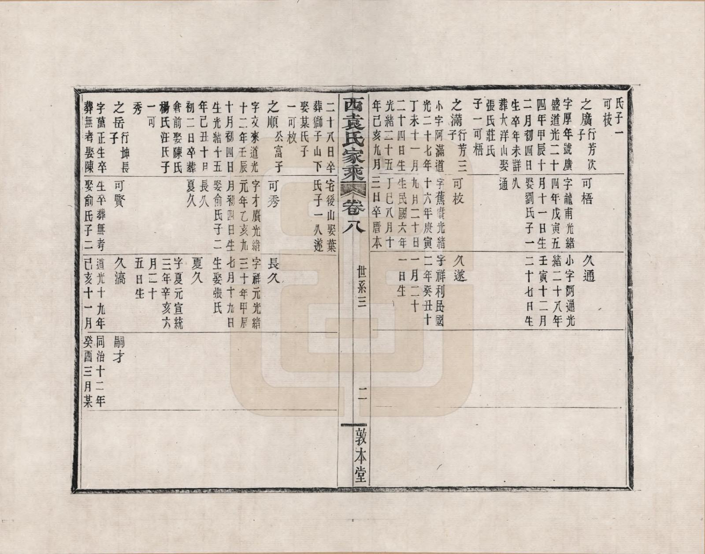 GTJP2055.袁.浙江鄞县.鄞县西袁氏家乘_008.pdf_第2页