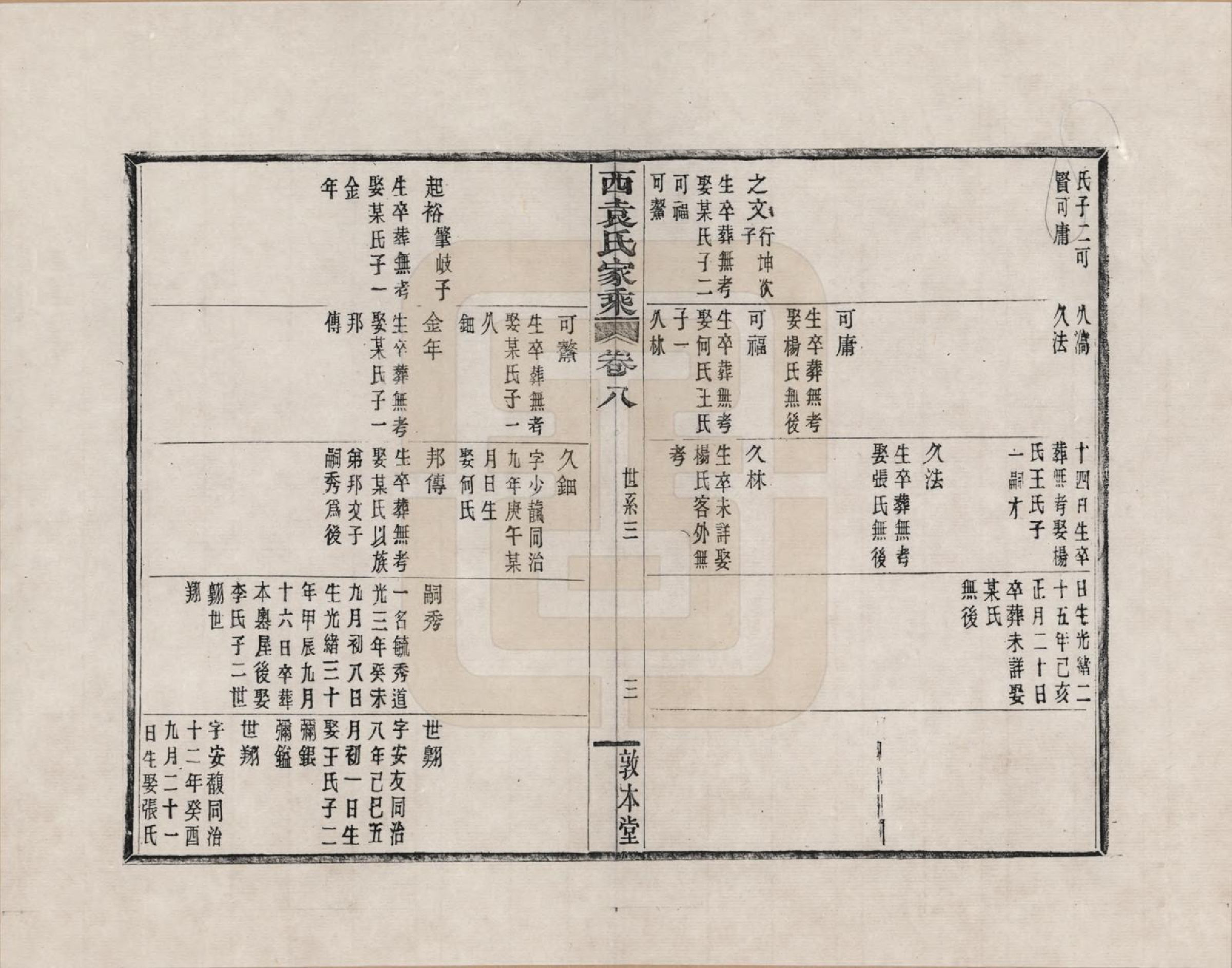 GTJP2055.袁.浙江鄞县.鄞县西袁氏家乘_008.pdf_第3页