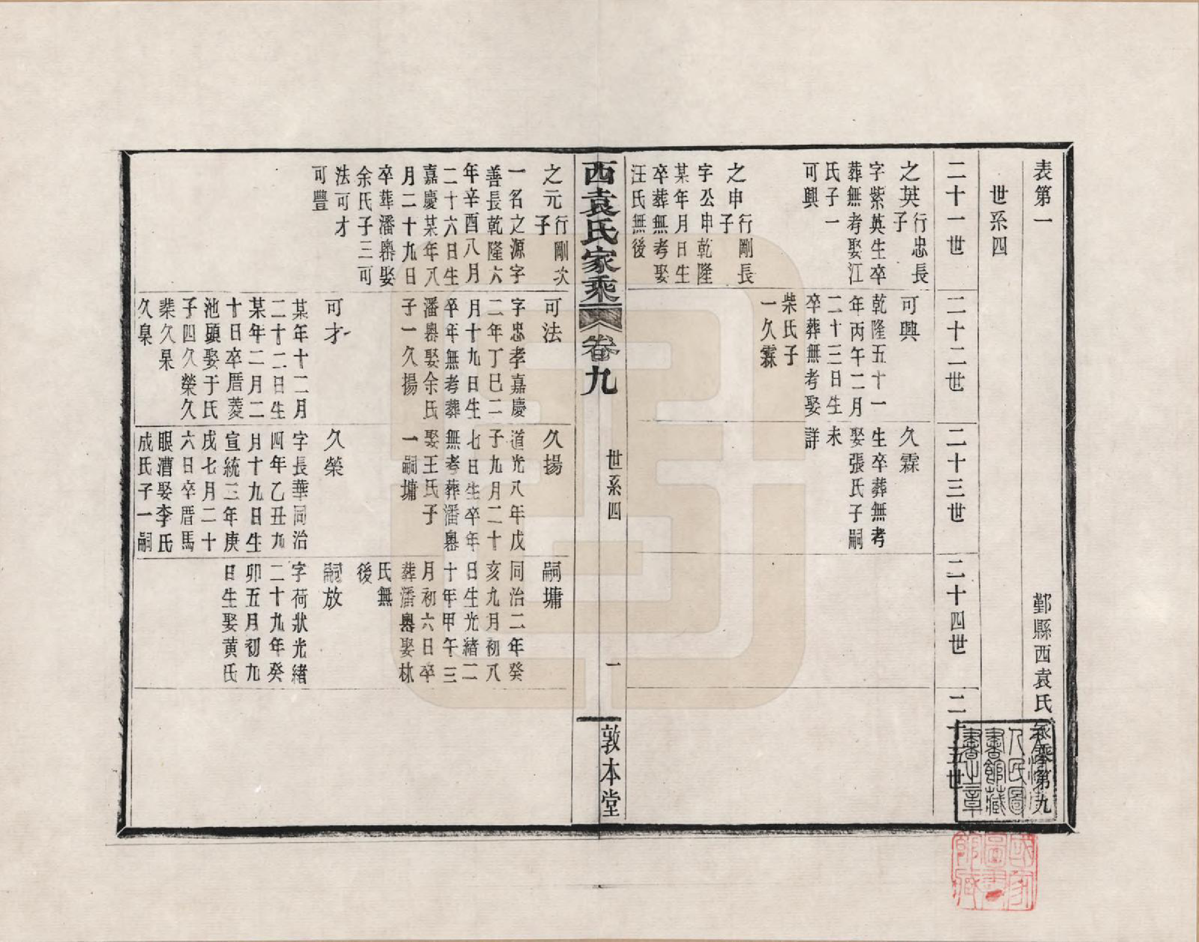 GTJP2055.袁.浙江鄞县.鄞县西袁氏家乘_009.pdf_第1页