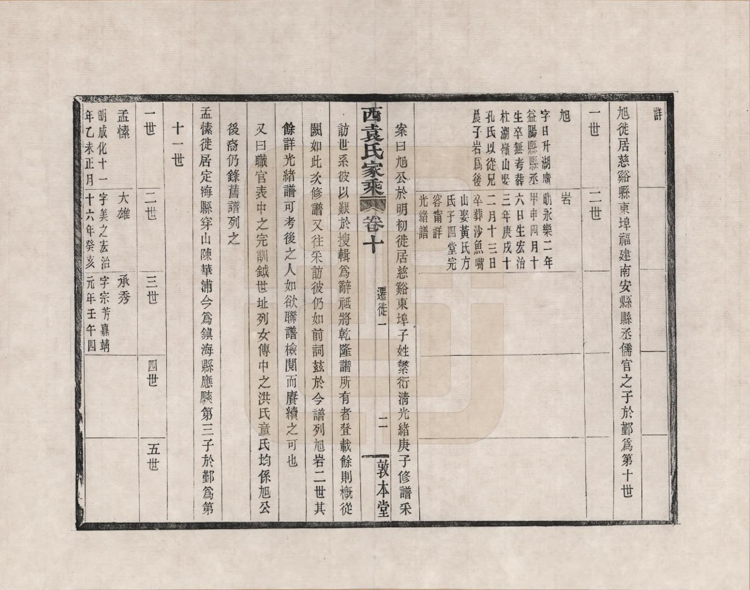 GTJP2055.袁.浙江鄞县.鄞县西袁氏家乘_010.pdf_第2页