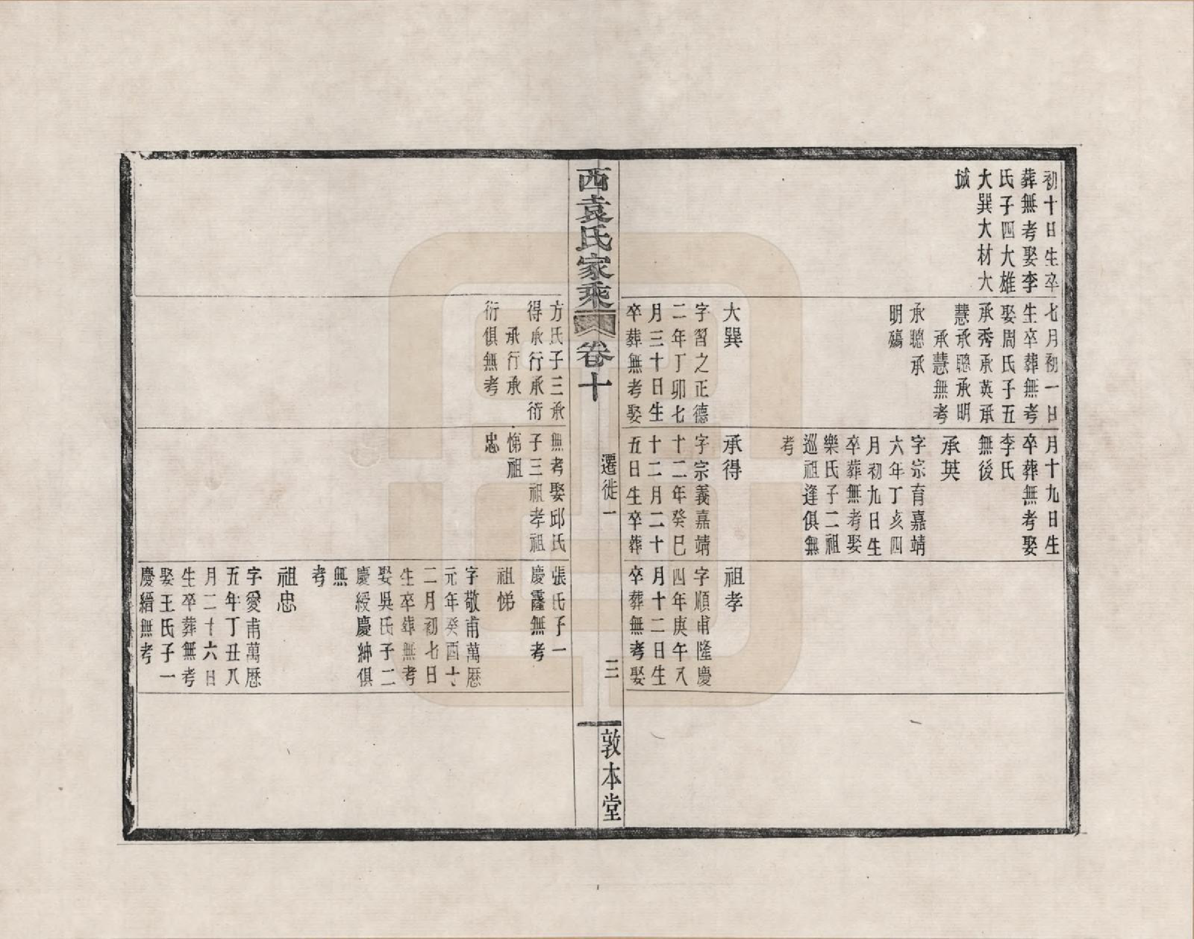 GTJP2055.袁.浙江鄞县.鄞县西袁氏家乘_010.pdf_第3页