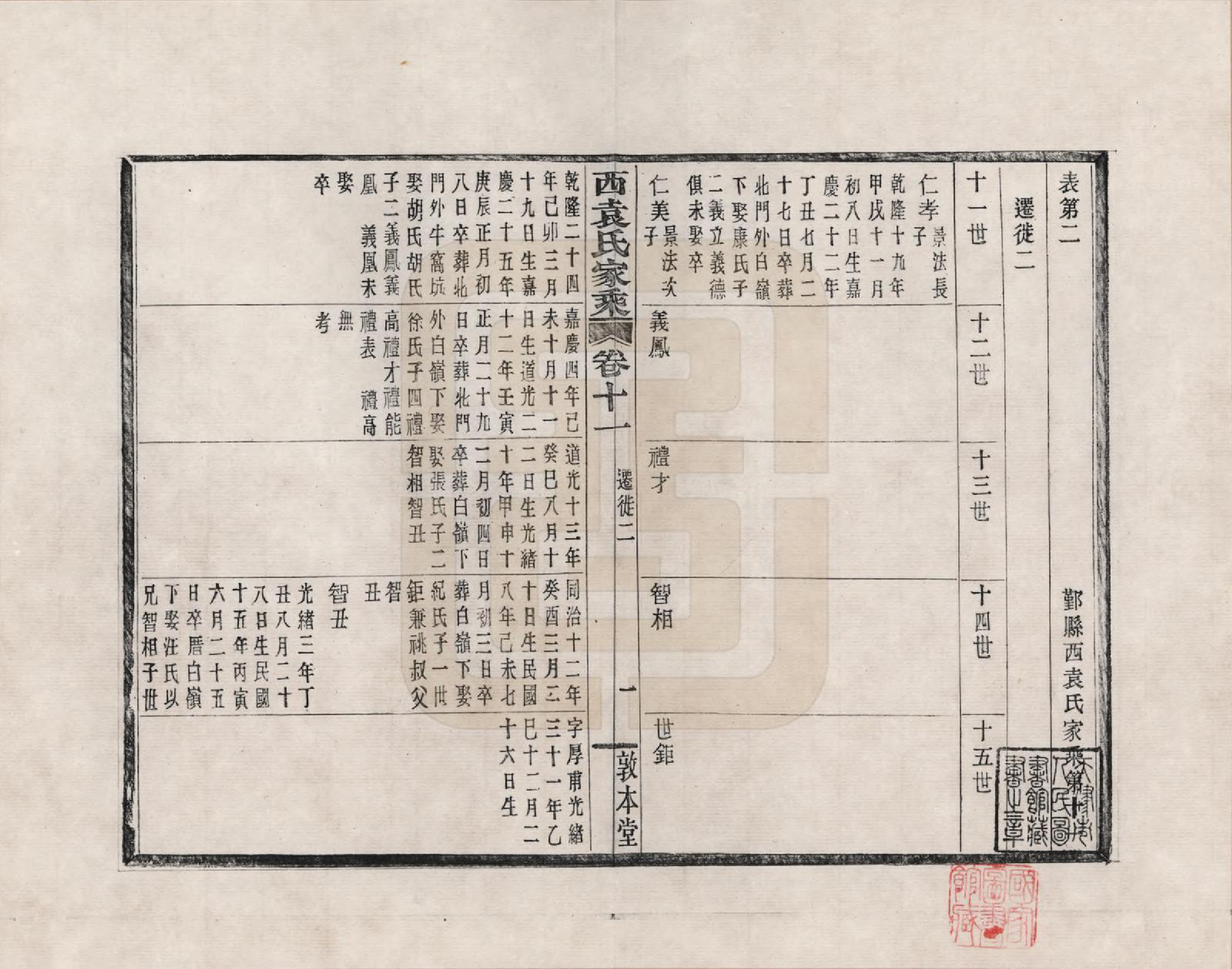 GTJP2055.袁.浙江鄞县.鄞县西袁氏家乘_011.pdf_第1页