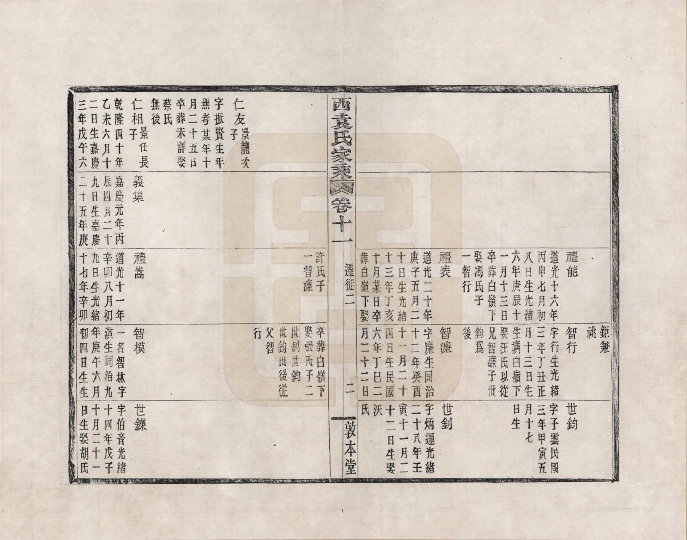 GTJP2055.袁.浙江鄞县.鄞县西袁氏家乘_011.pdf_第2页