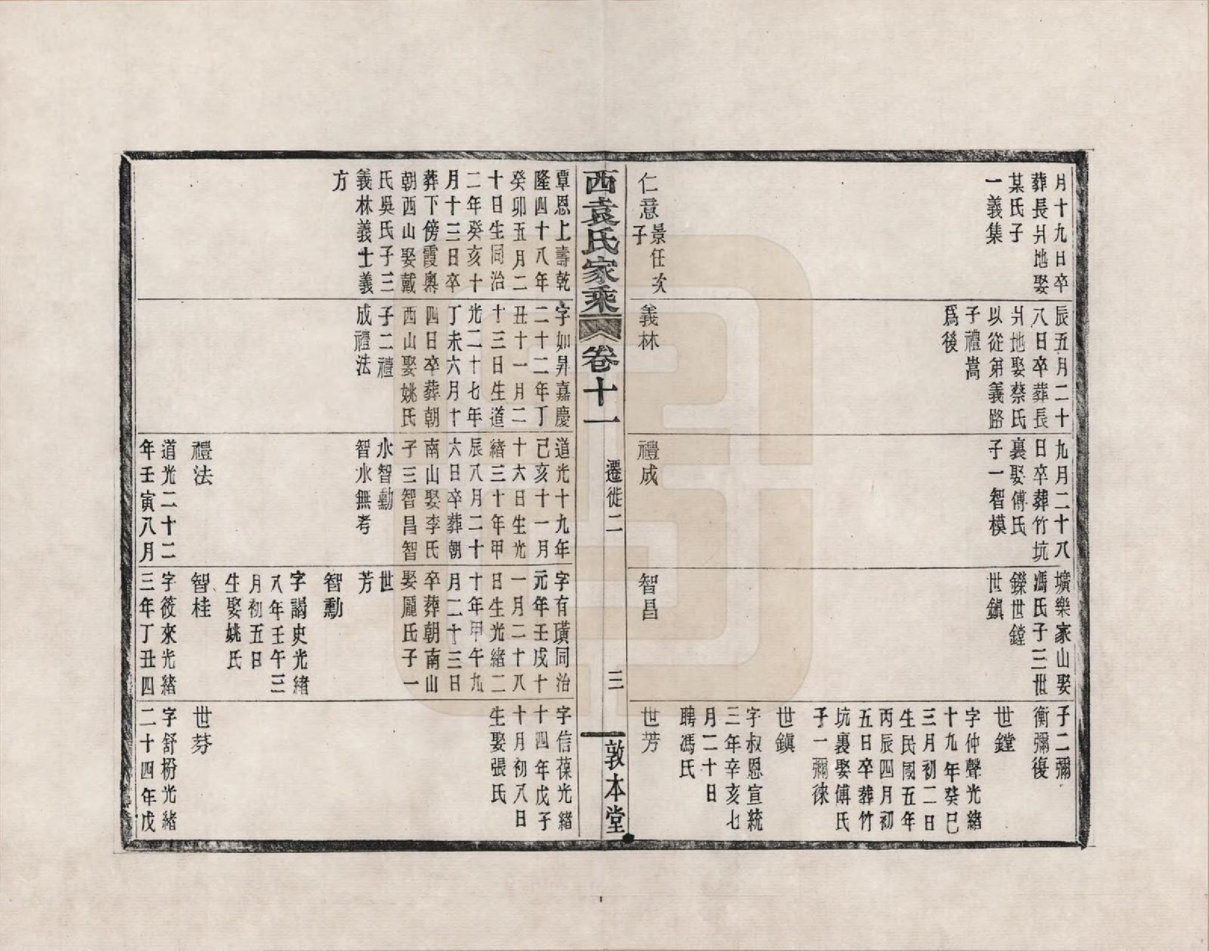 GTJP2055.袁.浙江鄞县.鄞县西袁氏家乘_011.pdf_第3页