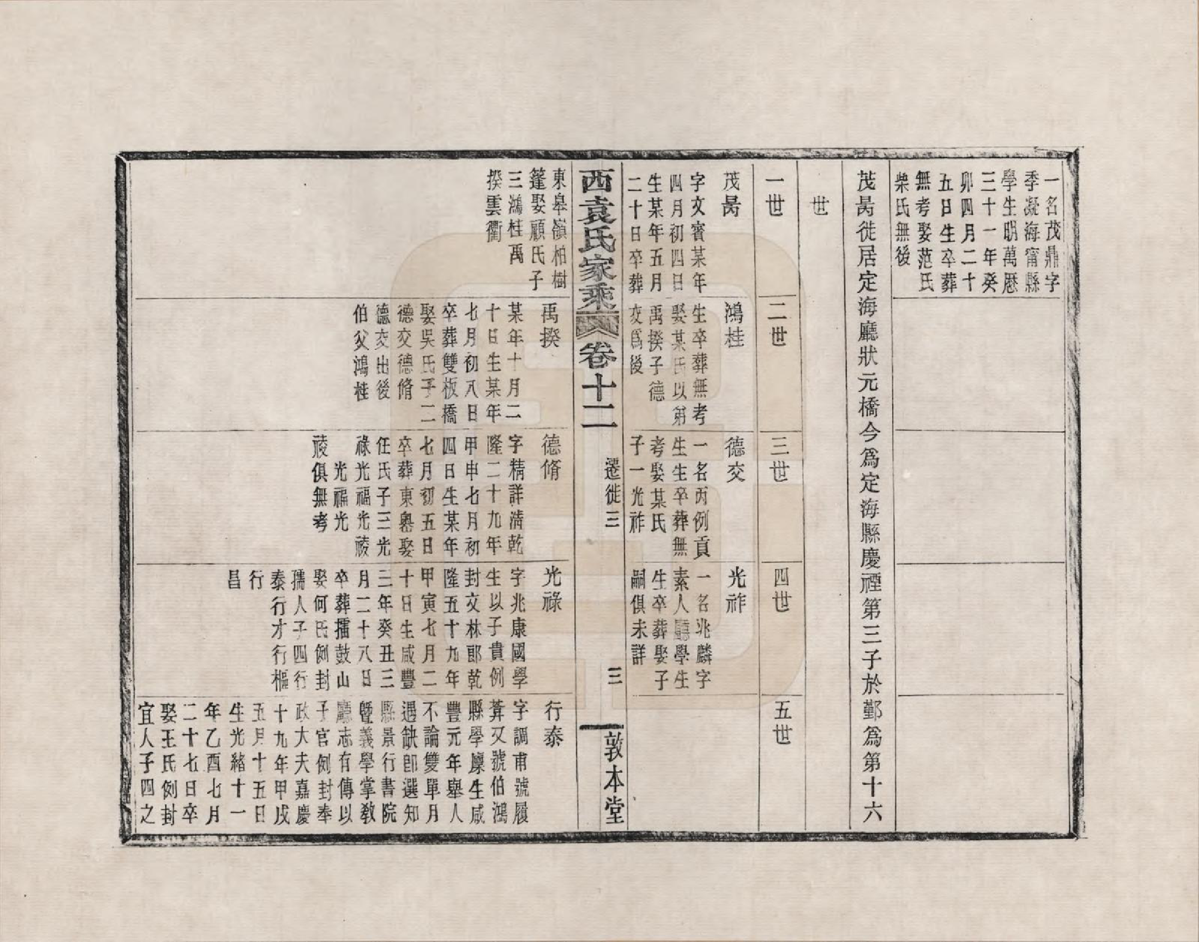 GTJP2055.袁.浙江鄞县.鄞县西袁氏家乘_012.pdf_第3页