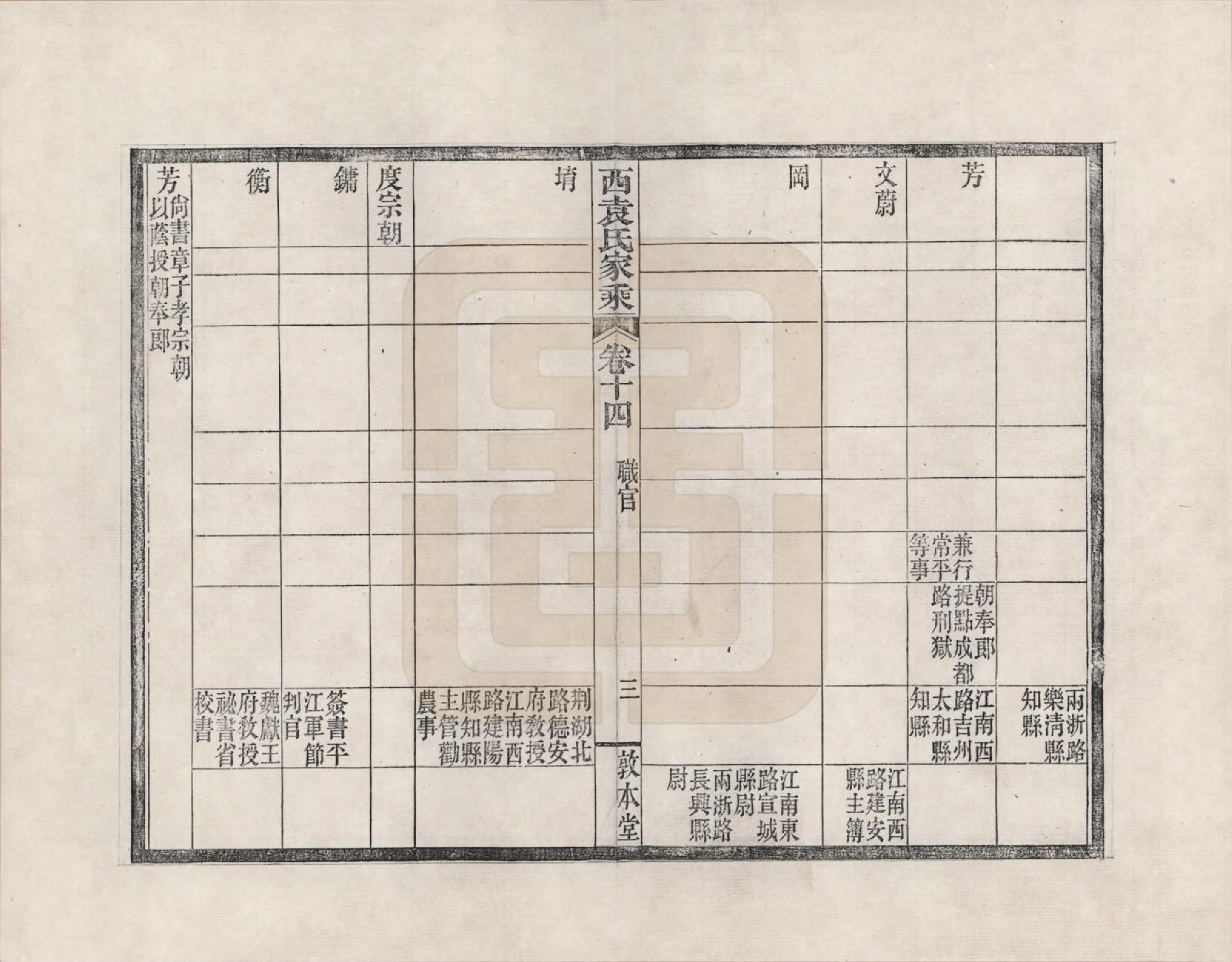 GTJP2055.袁.浙江鄞县.鄞县西袁氏家乘_014.pdf_第3页