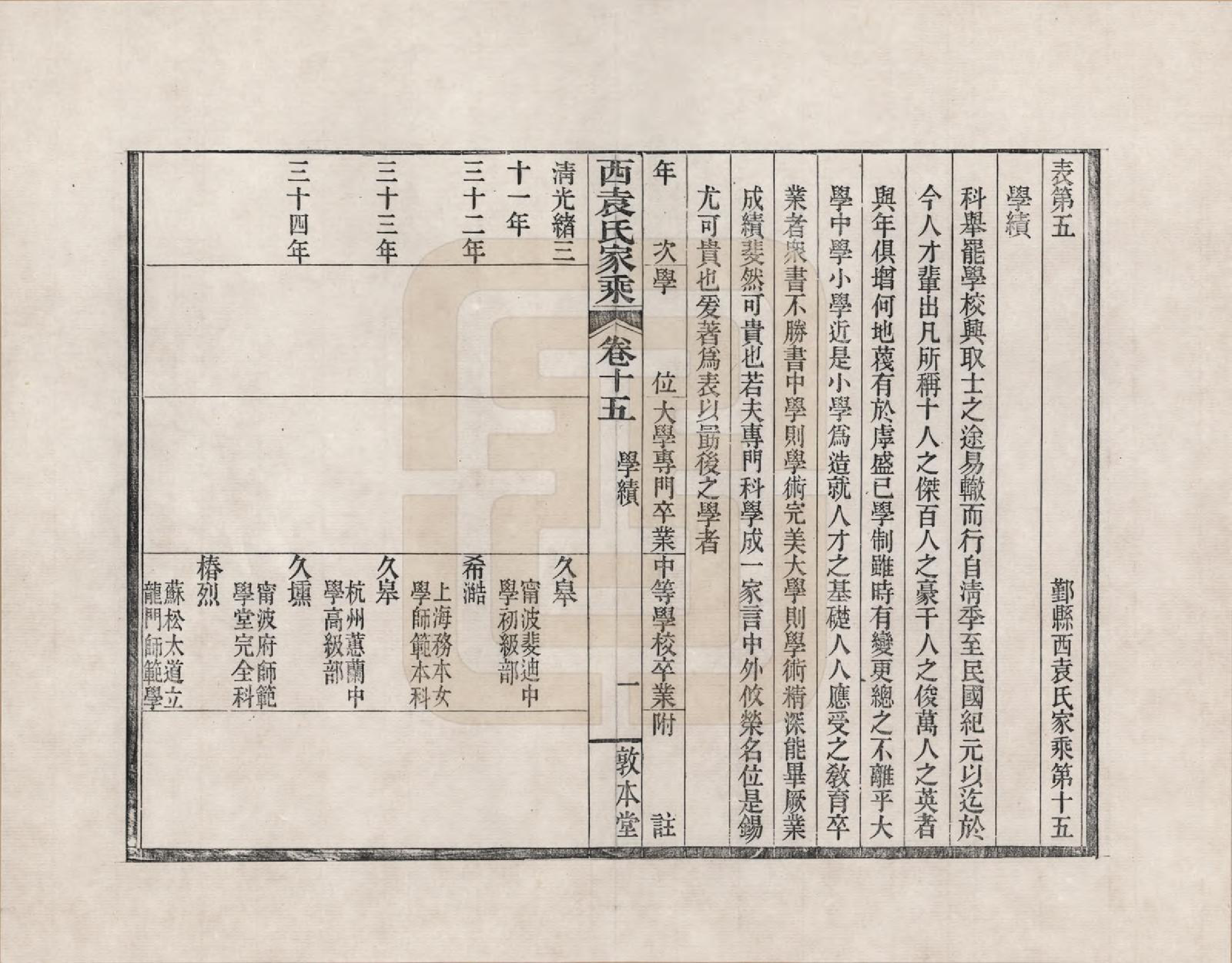 GTJP2055.袁.浙江鄞县.鄞县西袁氏家乘_015.pdf_第1页