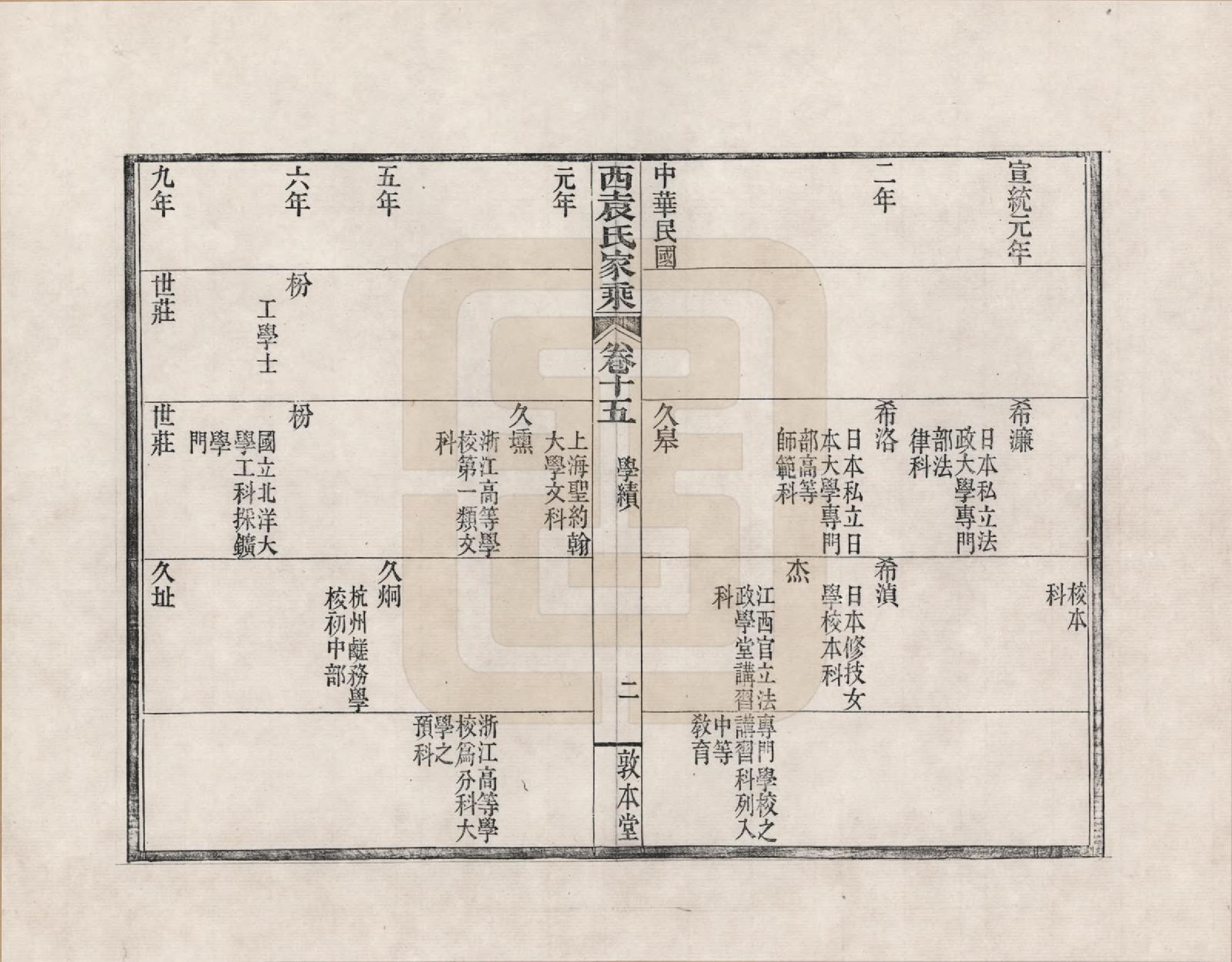 GTJP2055.袁.浙江鄞县.鄞县西袁氏家乘_015.pdf_第2页