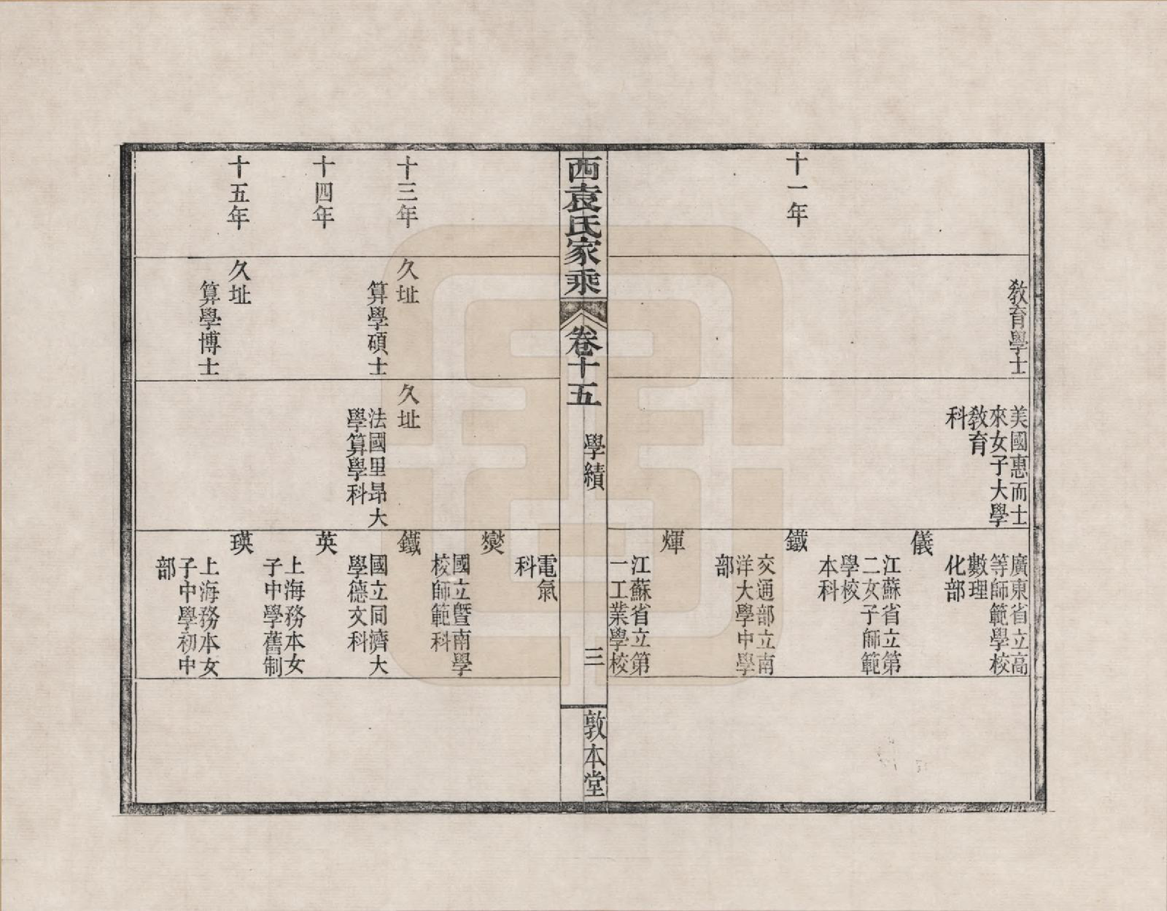 GTJP2055.袁.浙江鄞县.鄞县西袁氏家乘_015.pdf_第3页