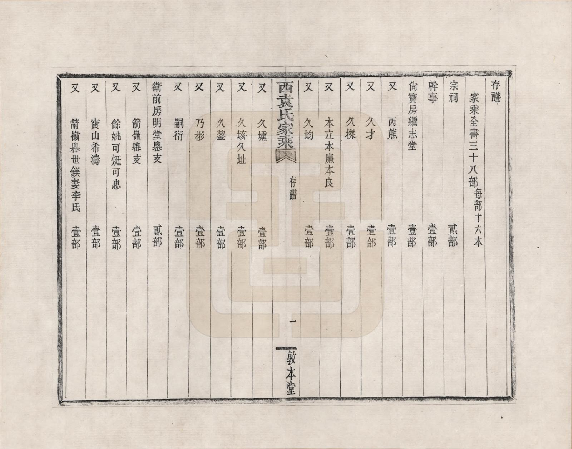 GTJP2055.袁.浙江鄞县.鄞县西袁氏家乘_200.pdf_第2页