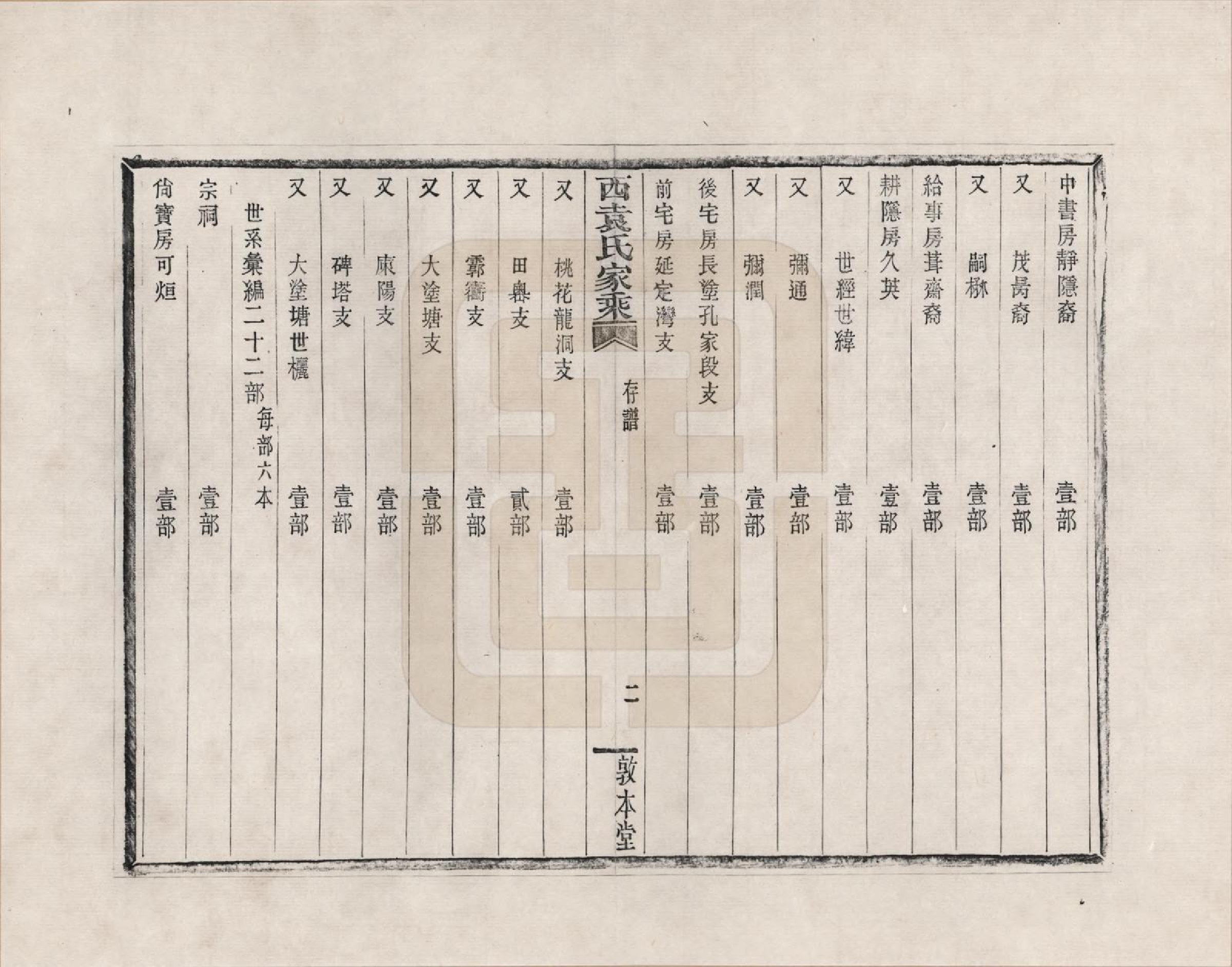 GTJP2055.袁.浙江鄞县.鄞县西袁氏家乘_200.pdf_第3页