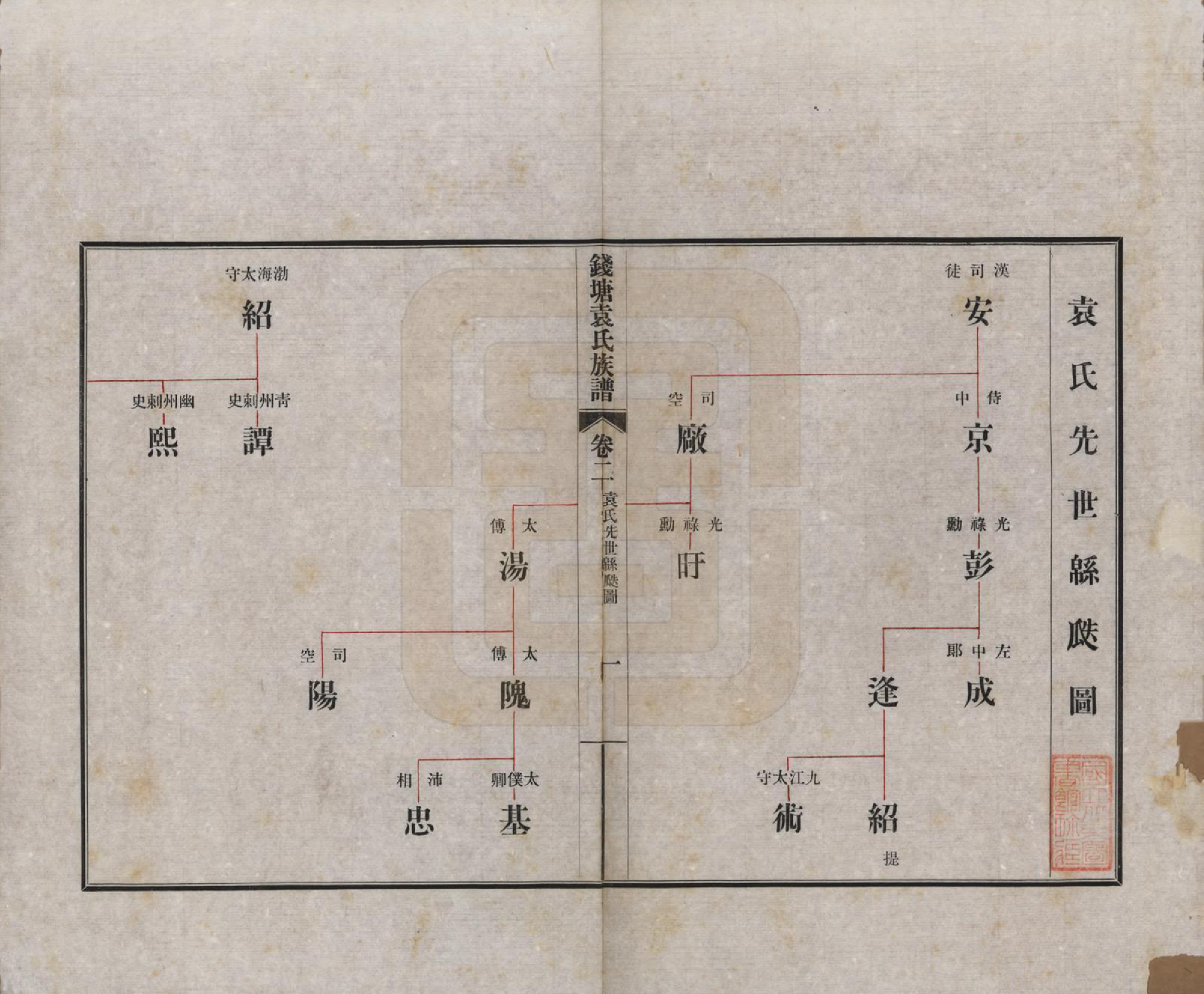 GTJP2060.袁.浙江杭州.钱塘袁氏族谱二卷.民国二十四年（1935）_002.pdf_第1页