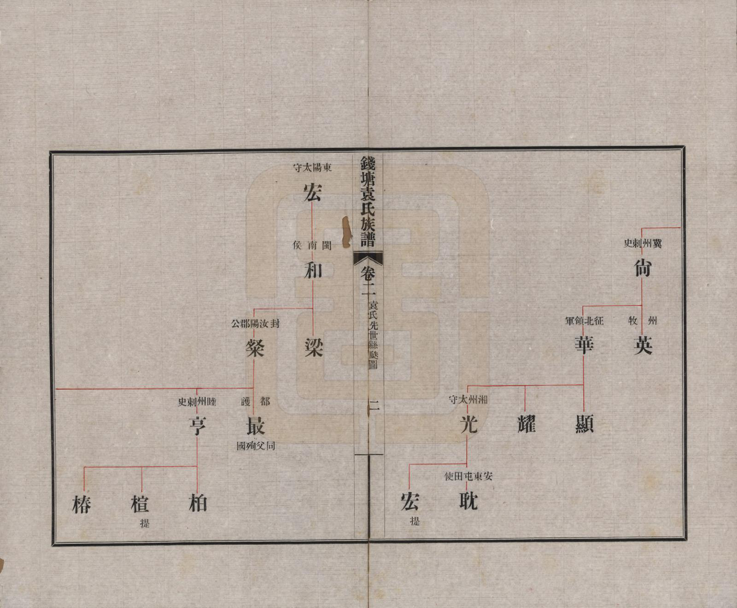 GTJP2060.袁.浙江杭州.钱塘袁氏族谱二卷.民国二十四年（1935）_002.pdf_第2页