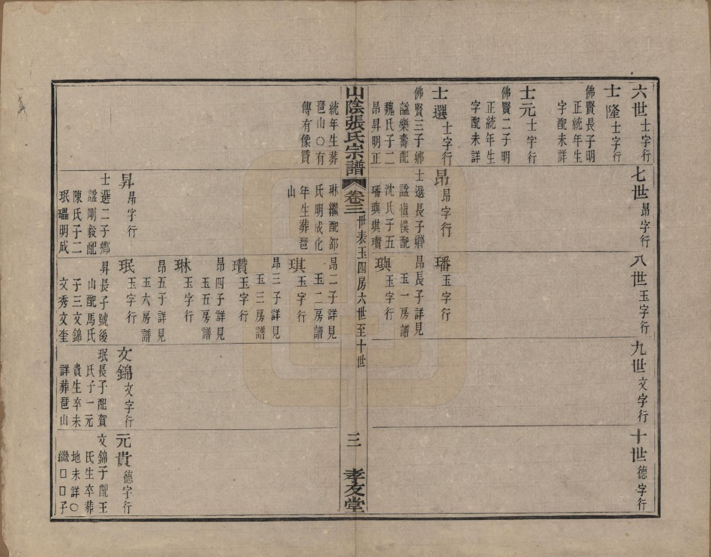 GTJP2083.张.浙江绍兴.山阴张氏宗谱.道光二十一年（1841）_003.pdf_第3页