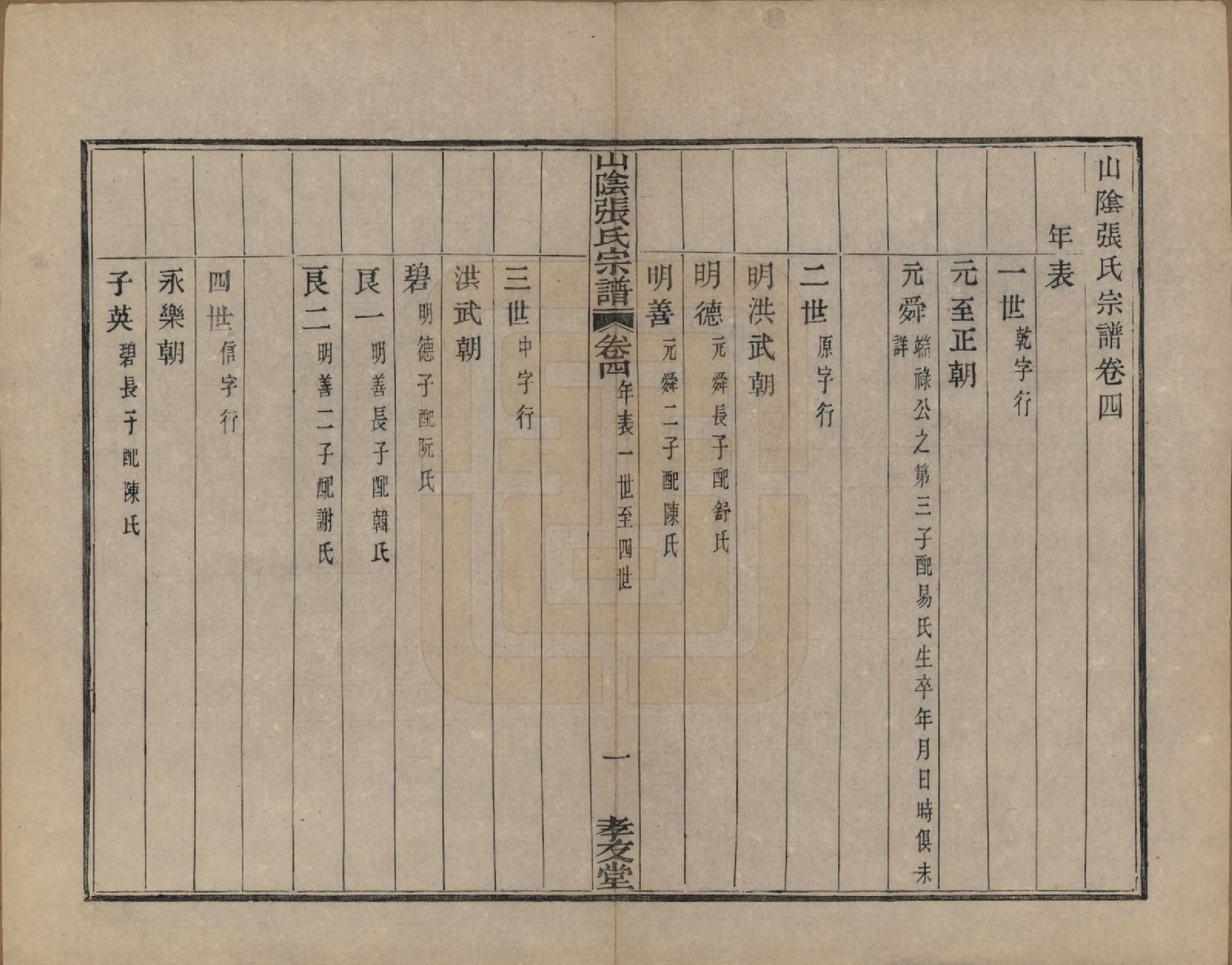 GTJP2083.张.浙江绍兴.山阴张氏宗谱.道光二十一年（1841）_004.pdf_第2页