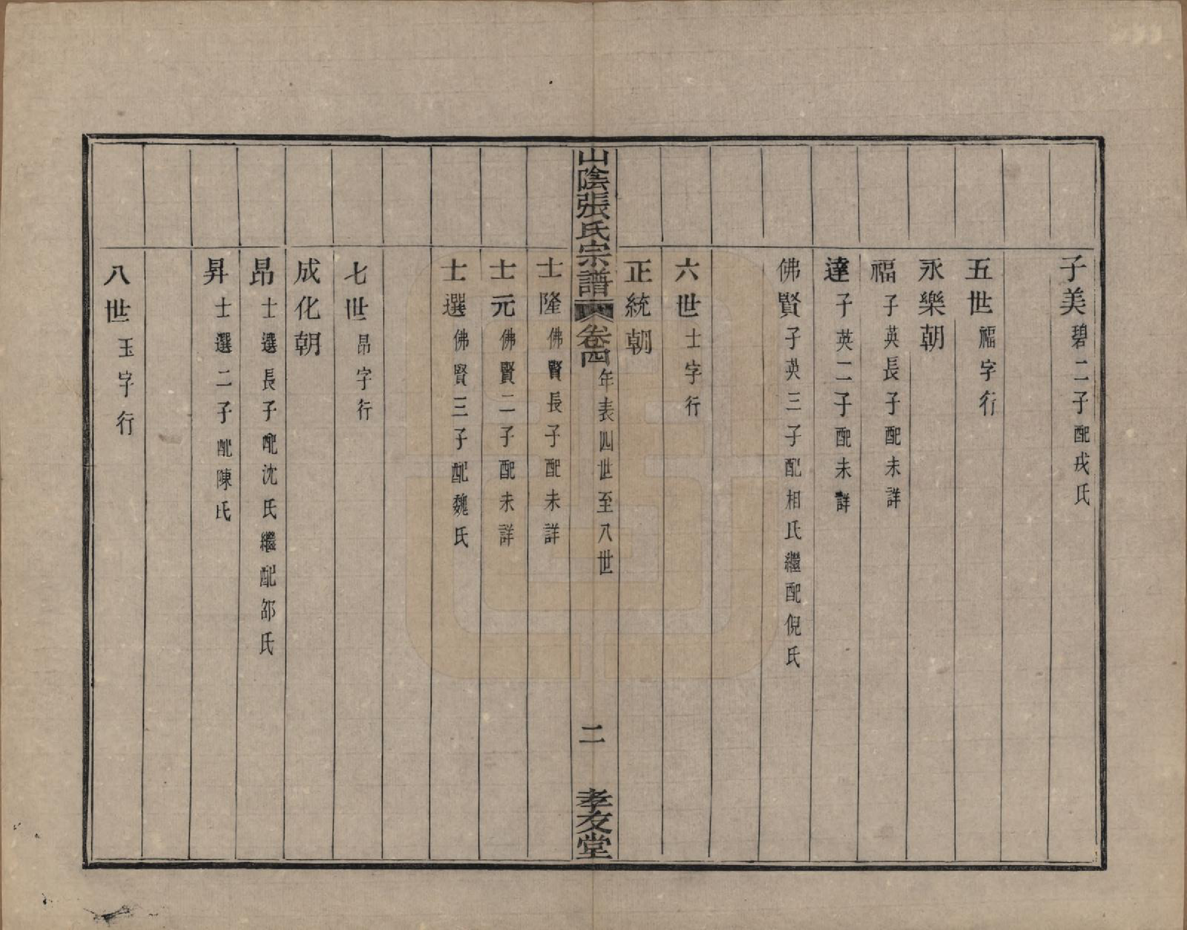 GTJP2083.张.浙江绍兴.山阴张氏宗谱.道光二十一年（1841）_004.pdf_第3页