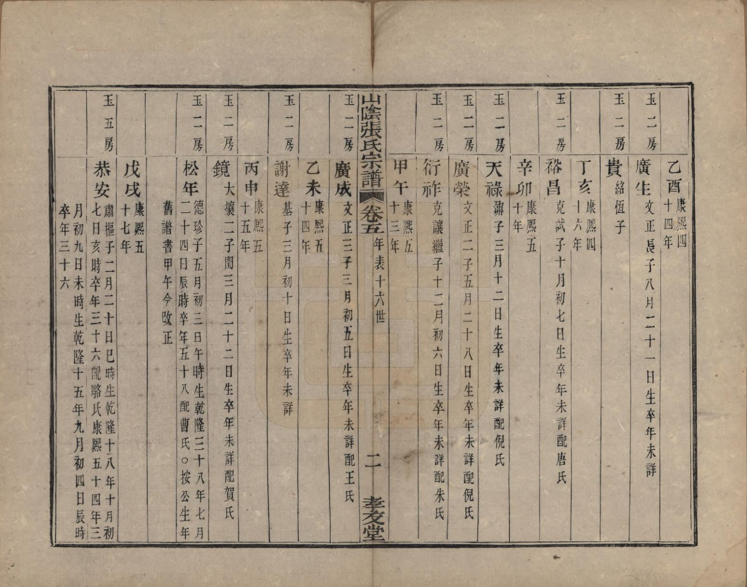 GTJP2083.张.浙江绍兴.山阴张氏宗谱.道光二十一年（1841）_005.pdf_第2页