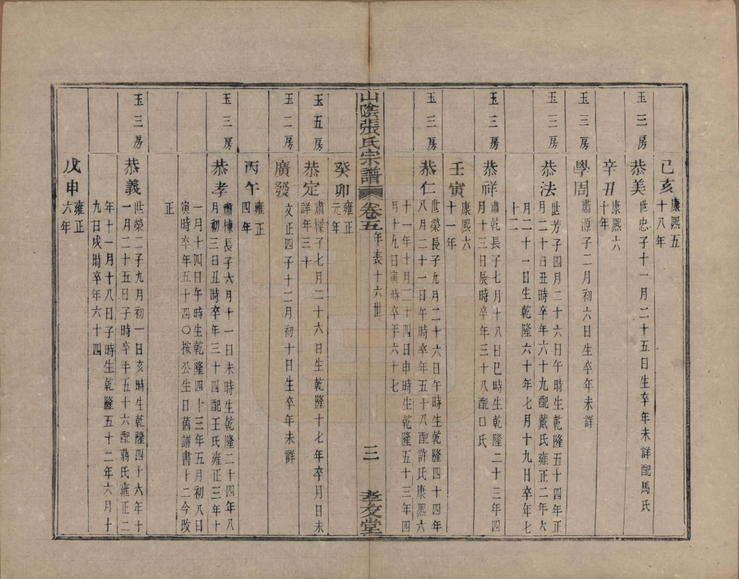 GTJP2083.张.浙江绍兴.山阴张氏宗谱.道光二十一年（1841）_005.pdf_第3页