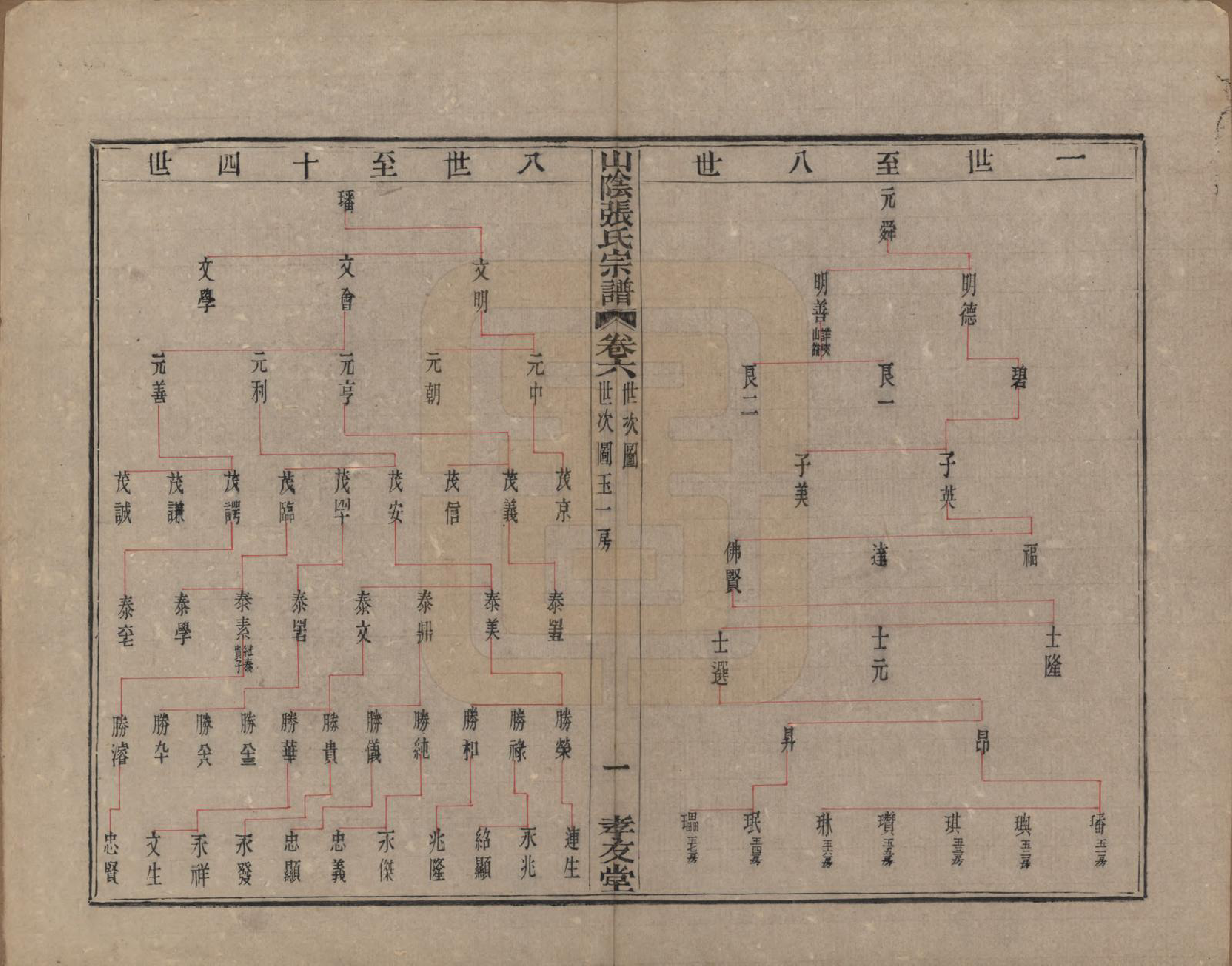 GTJP2083.张.浙江绍兴.山阴张氏宗谱.道光二十一年（1841）_006.pdf_第2页