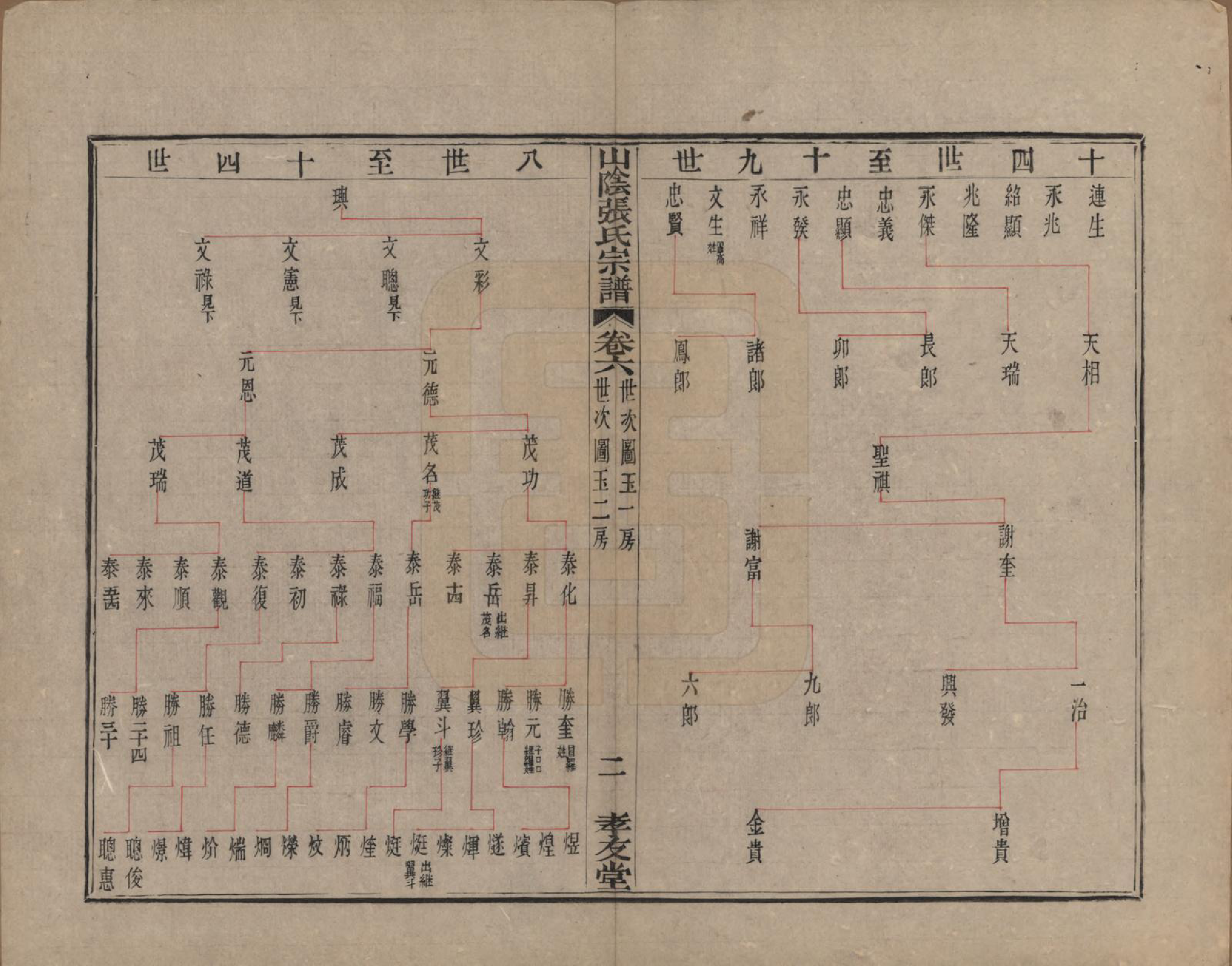 GTJP2083.张.浙江绍兴.山阴张氏宗谱.道光二十一年（1841）_006.pdf_第3页