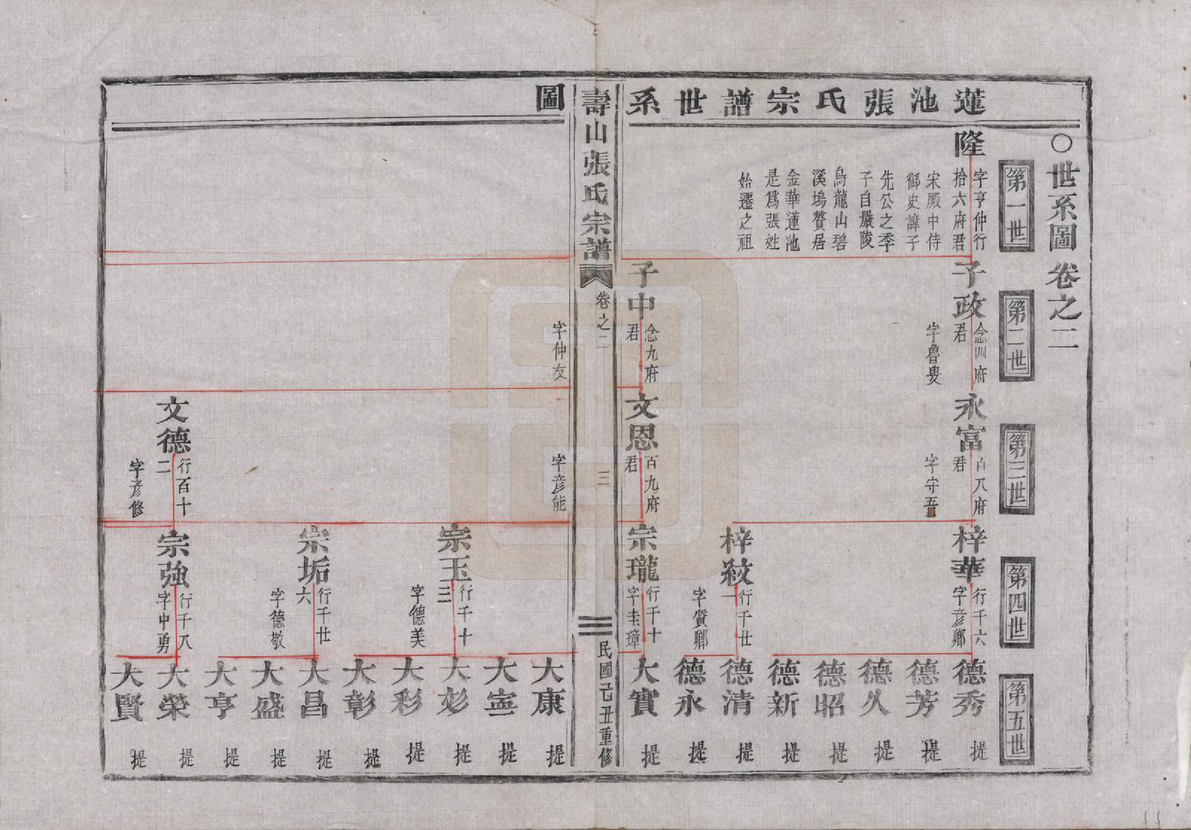 GTJP2105.张.浙江金华.寿山张氏宗谱.民国三十八年(1949)_002.pdf_第3页