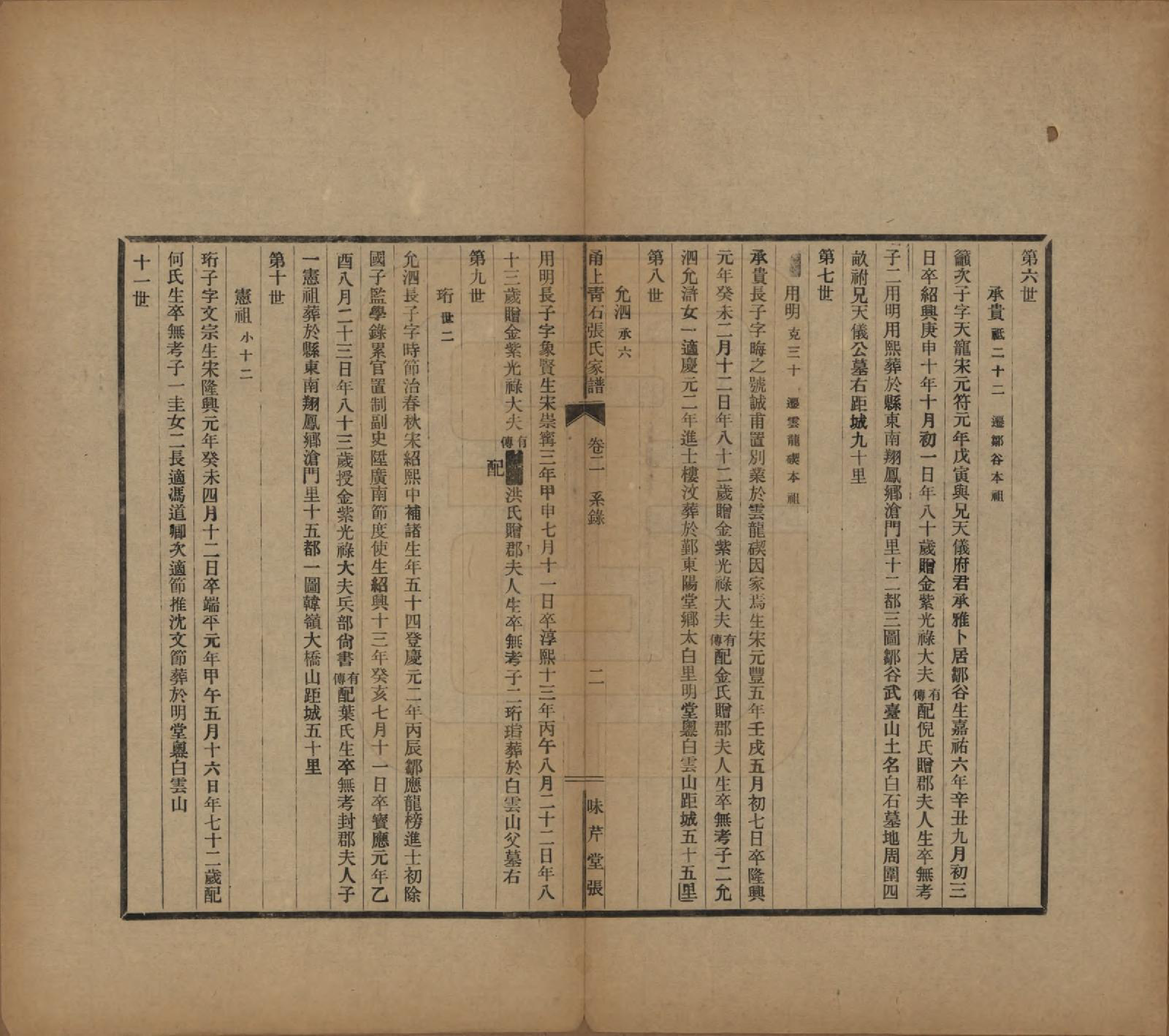 GTJP2135.张.浙江鄞县.甬上青石张氏家谱四卷.民国十四年（1925）_002.pdf_第2页