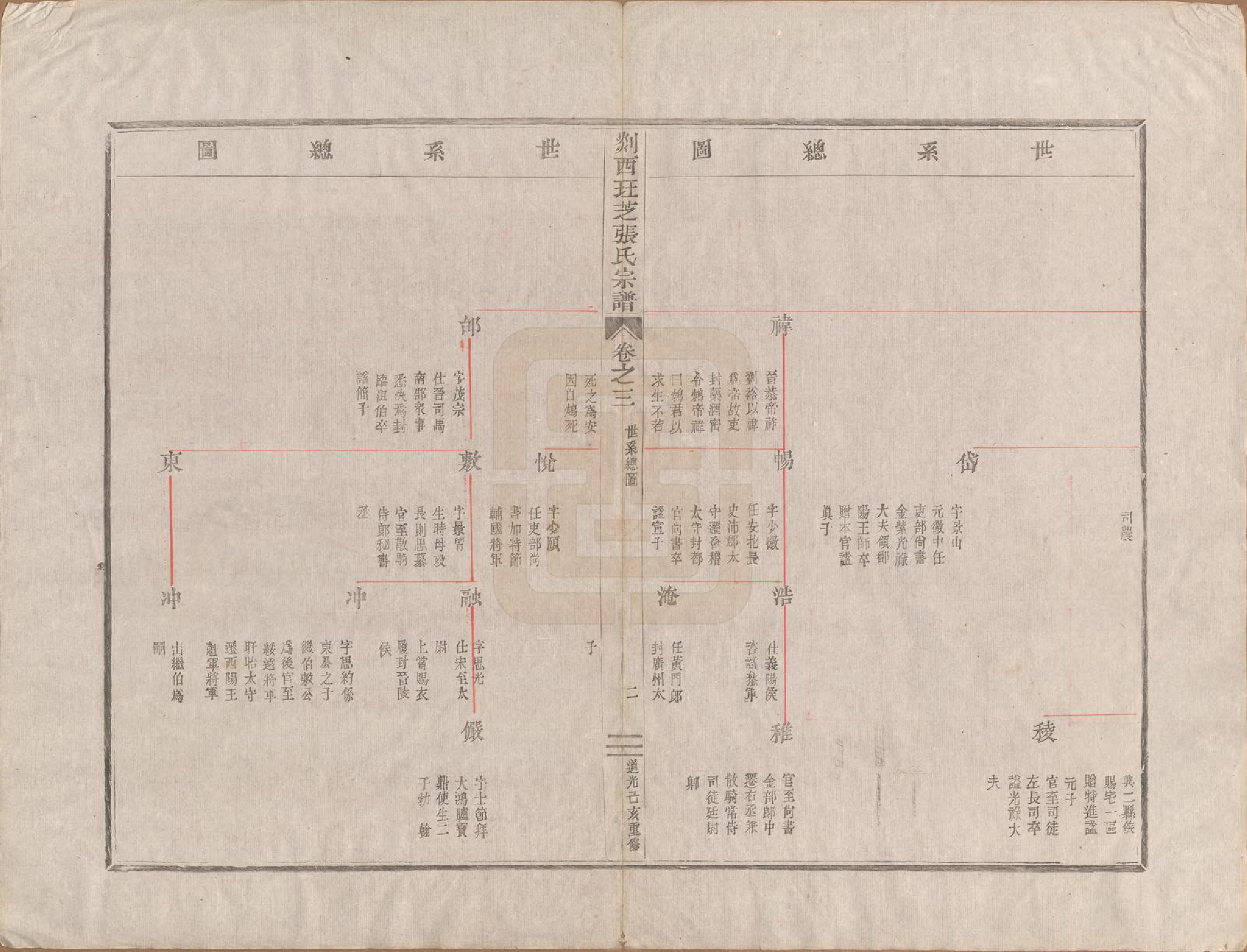 GTJP2146.张.浙江嵊州.剡西珏芝张氏宗谱五卷.清道光十九年(1839)_003.pdf_第3页