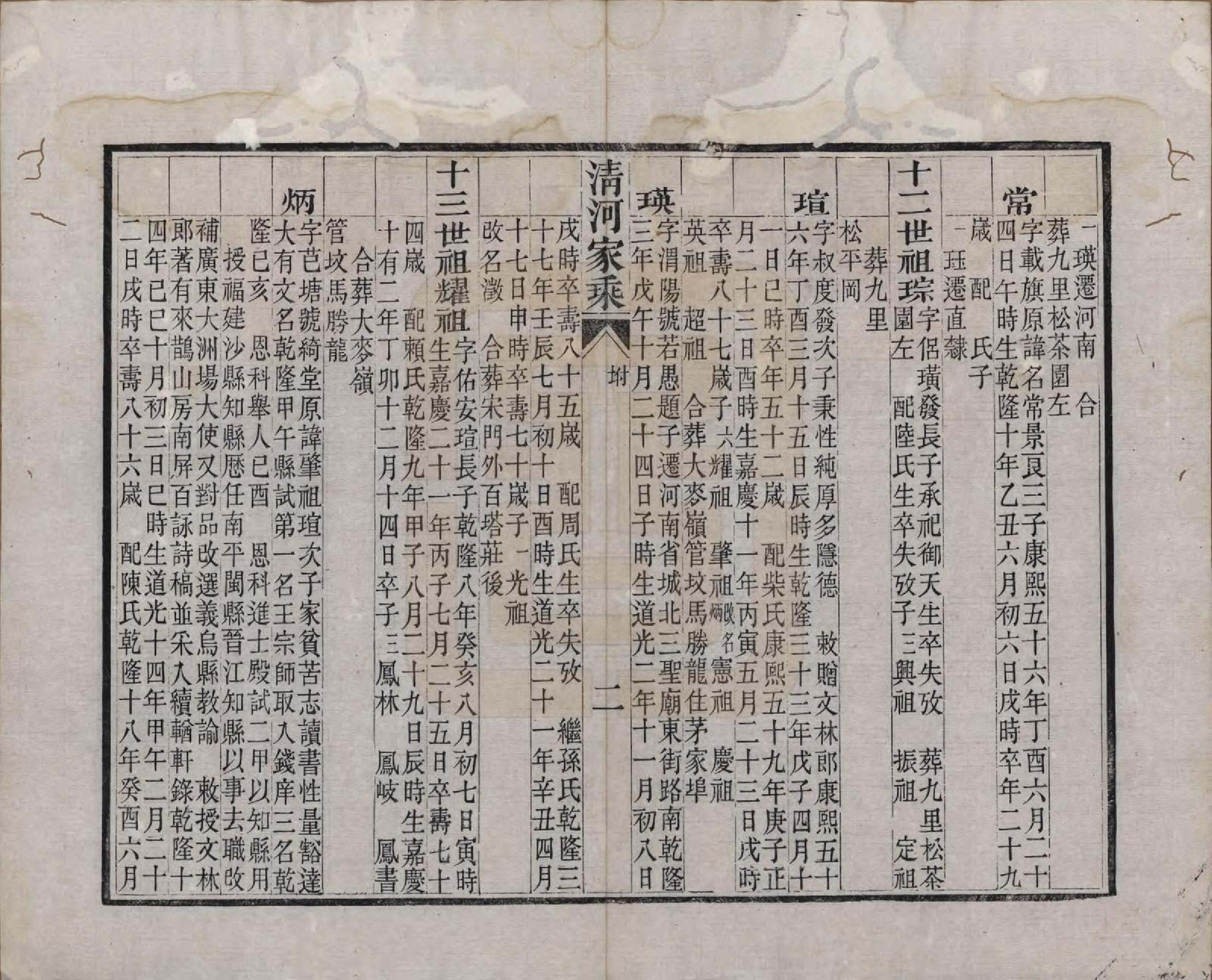 GTJP2154.张.浙江杭州.清河【张氏】家乘.清光绪二十七年（1901）_004.pdf_第2页